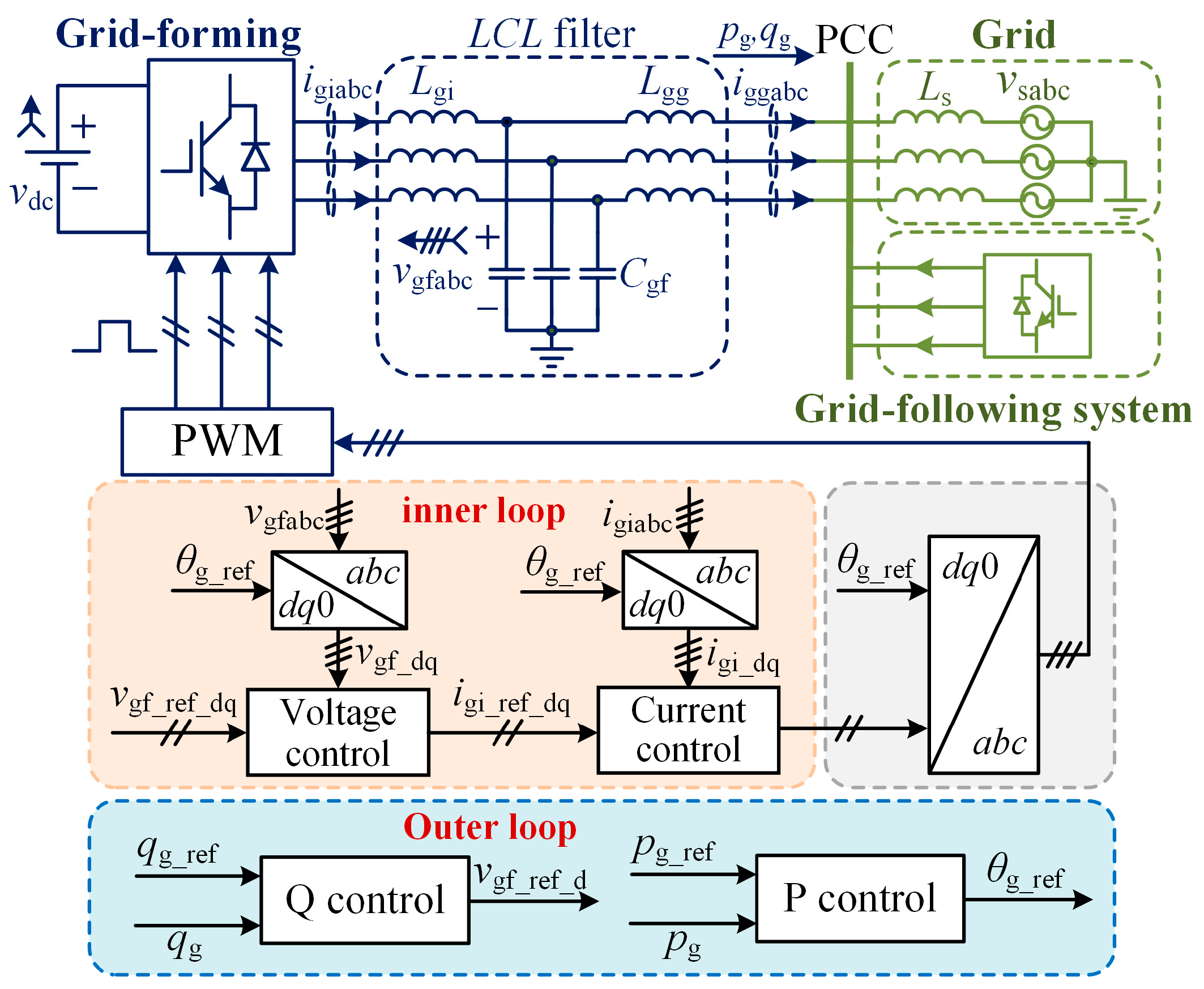 Energies 17 05230 g002