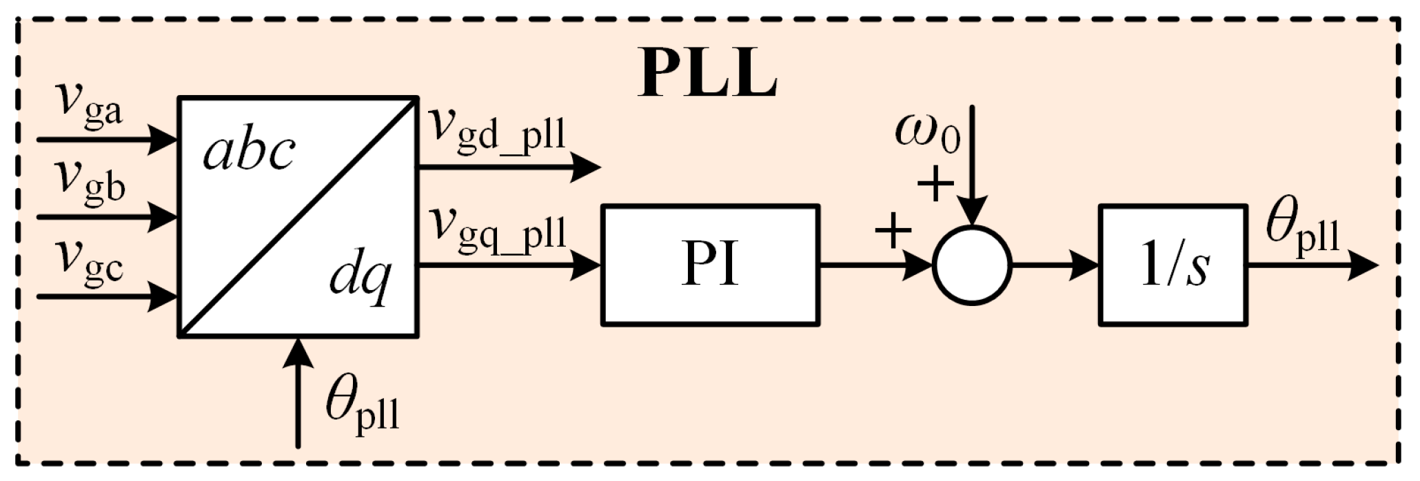 Energies 17 05230 g003