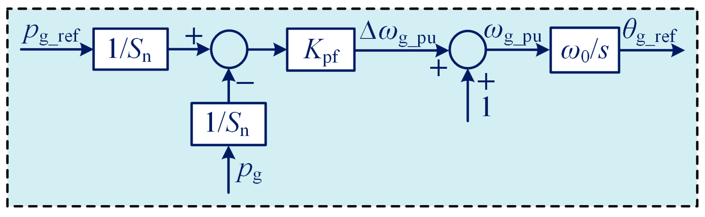 Energies 17 05230 g006