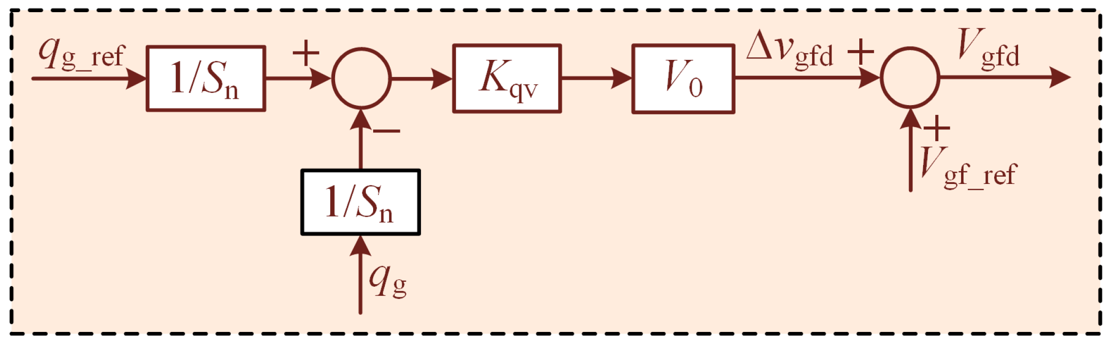 Energies 17 05230 g007