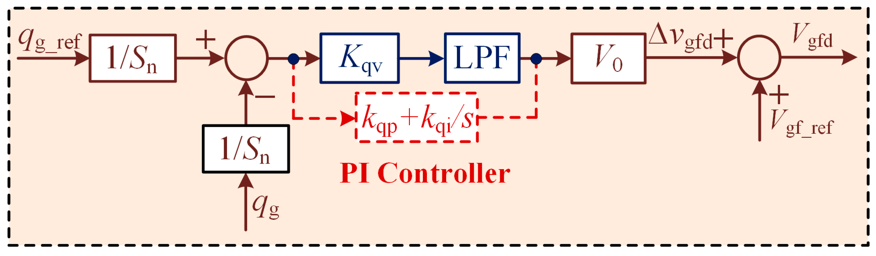 Energies 17 05230 g009
