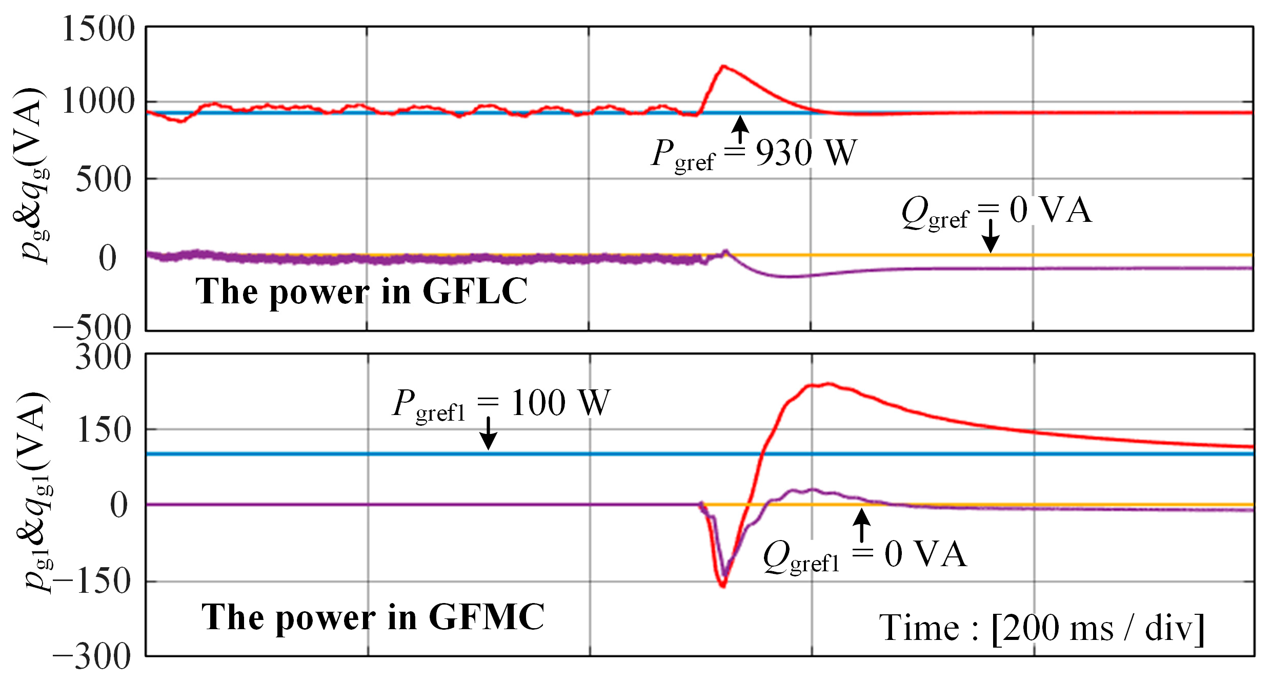 Energies 17 05230 g015