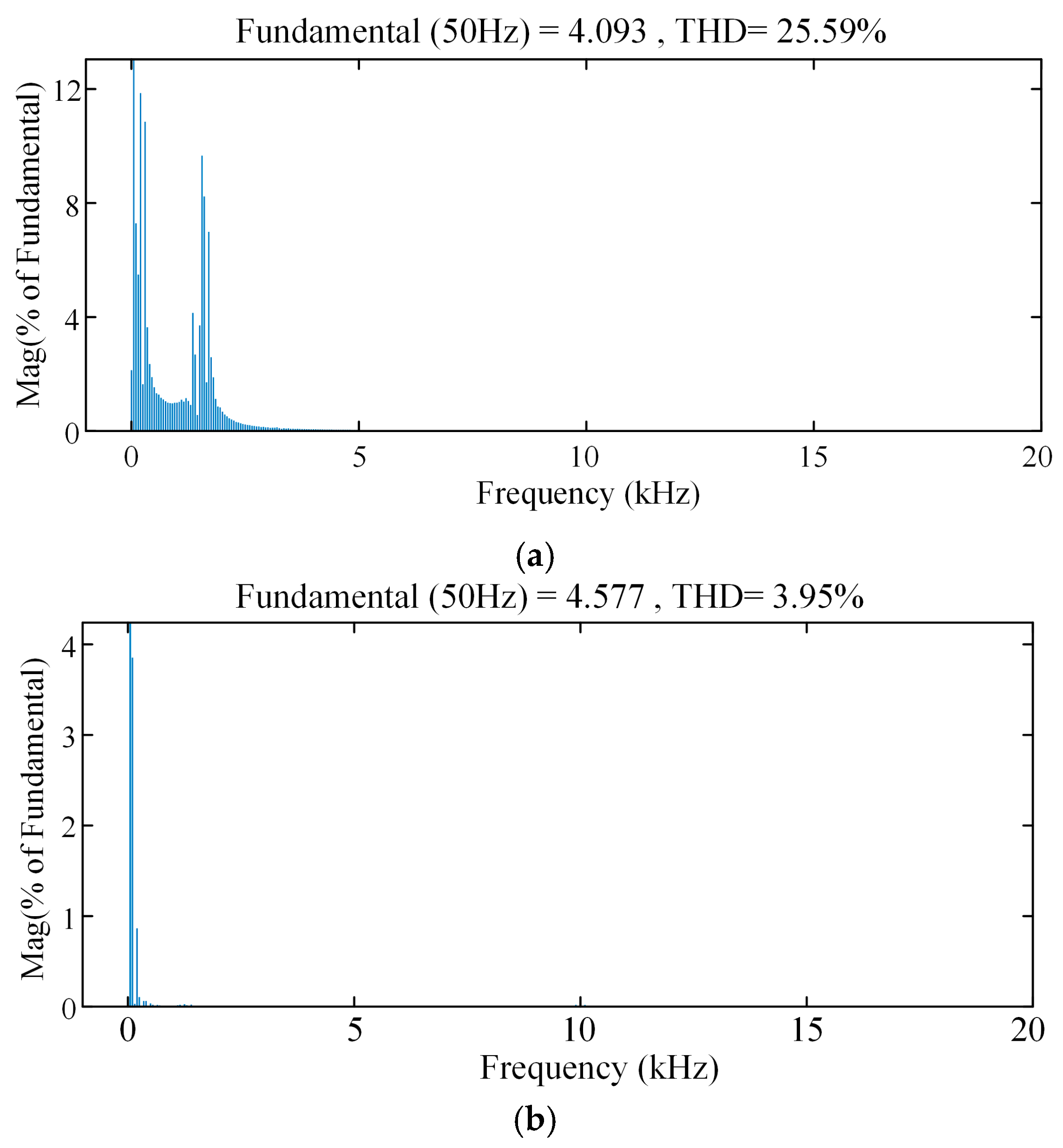 Energies 17 05230 g016