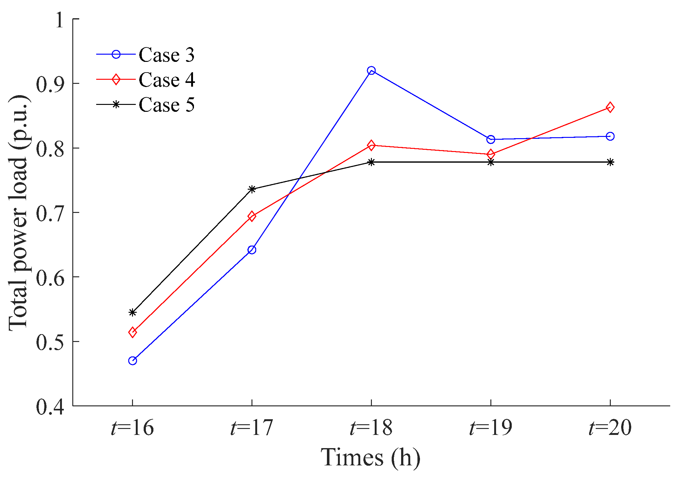 Energies 17 05234 g011