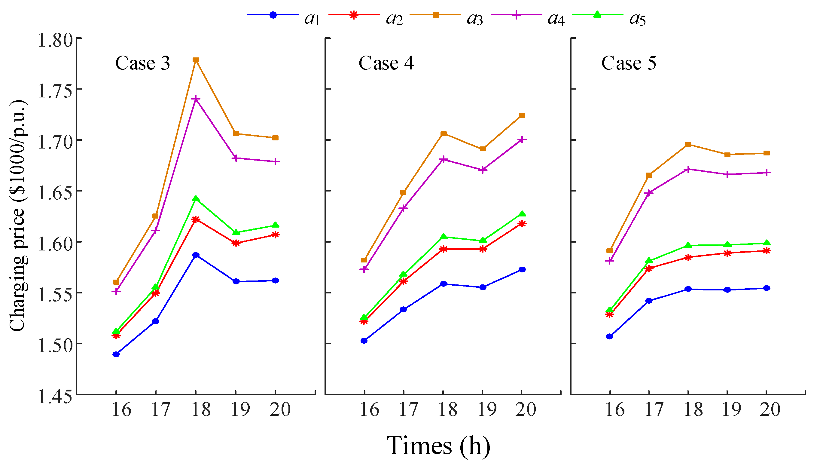 Energies 17 05234 g013