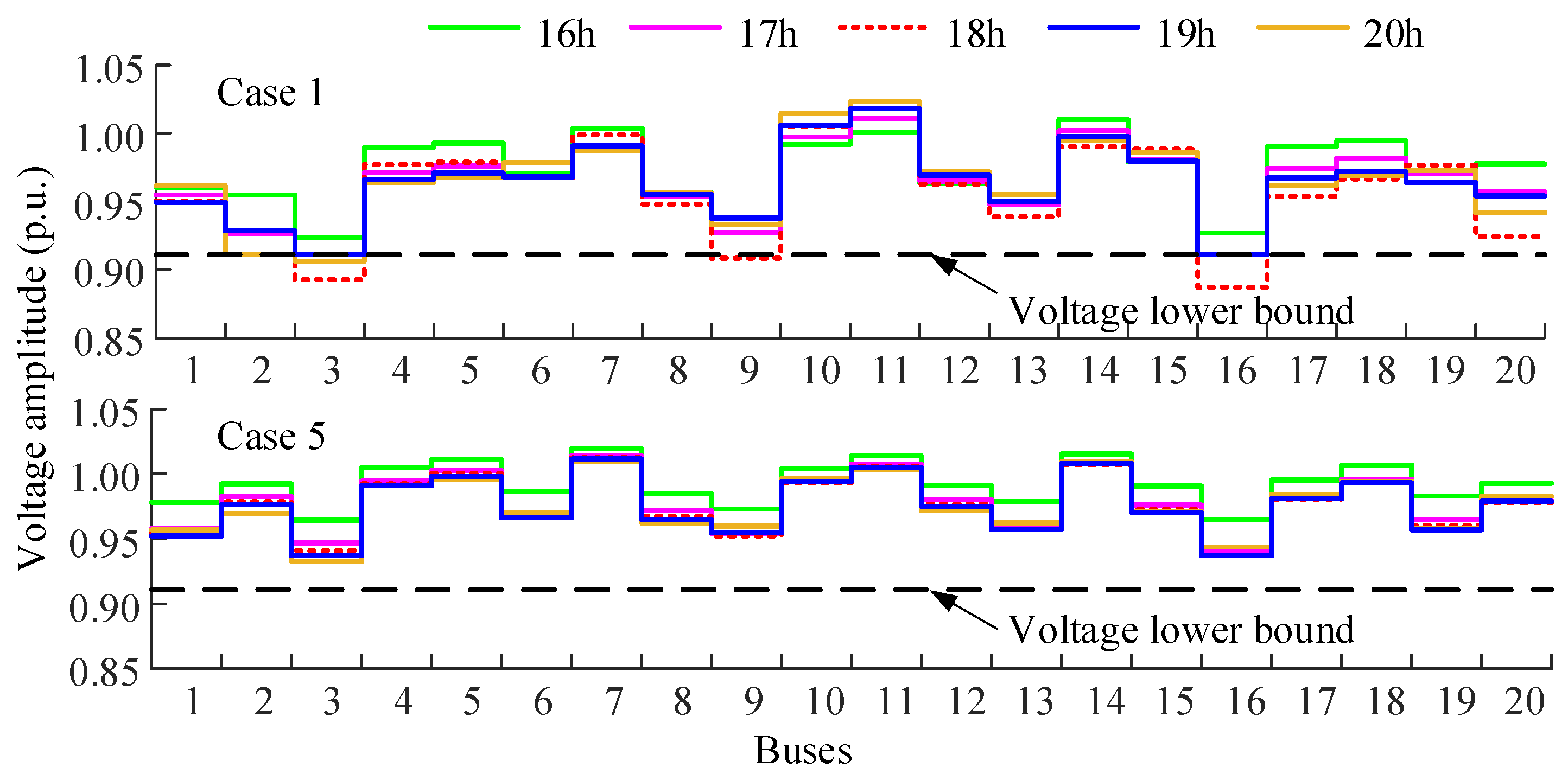 Energies 17 05234 g017