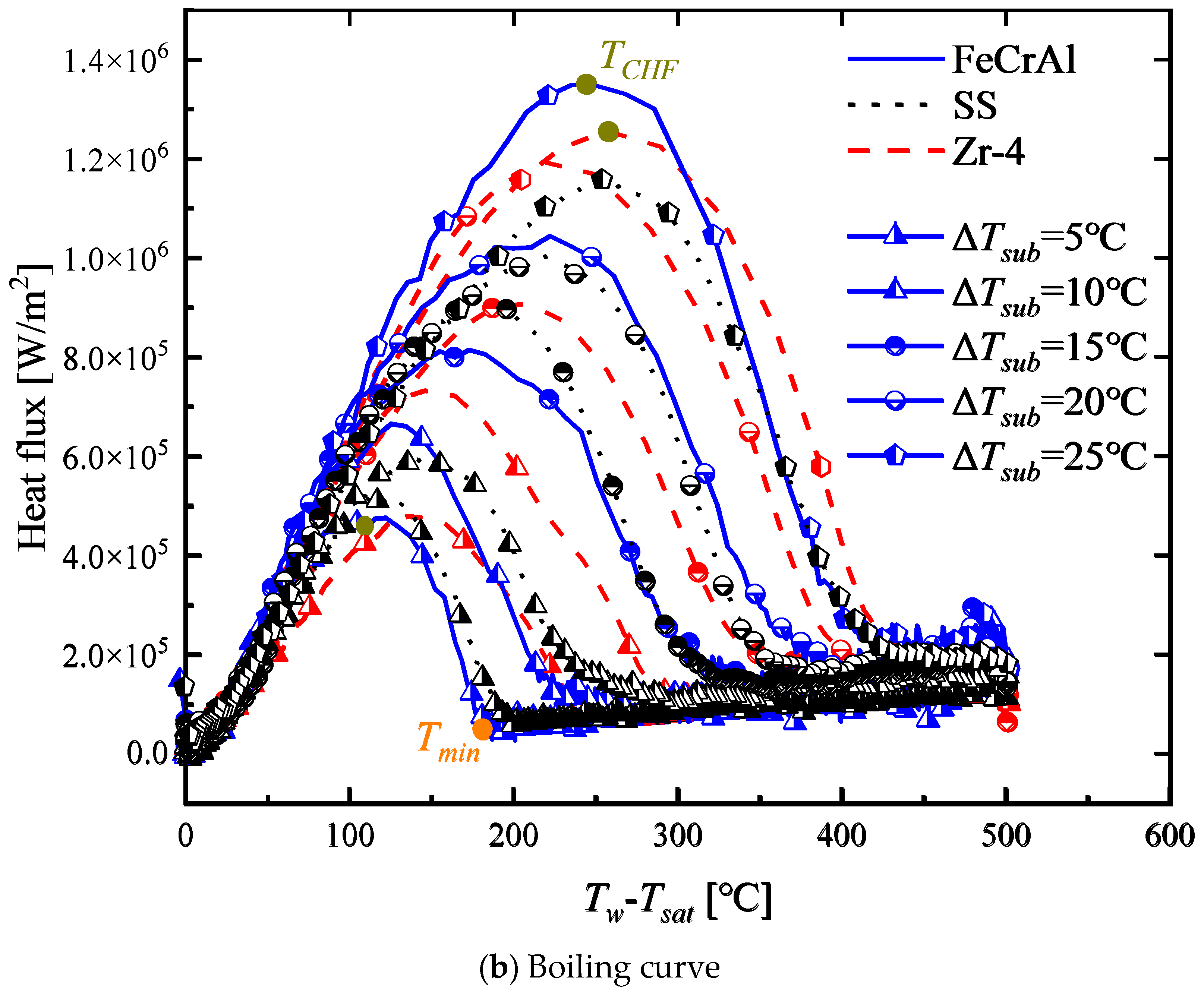 Energies 17 05236 g003b