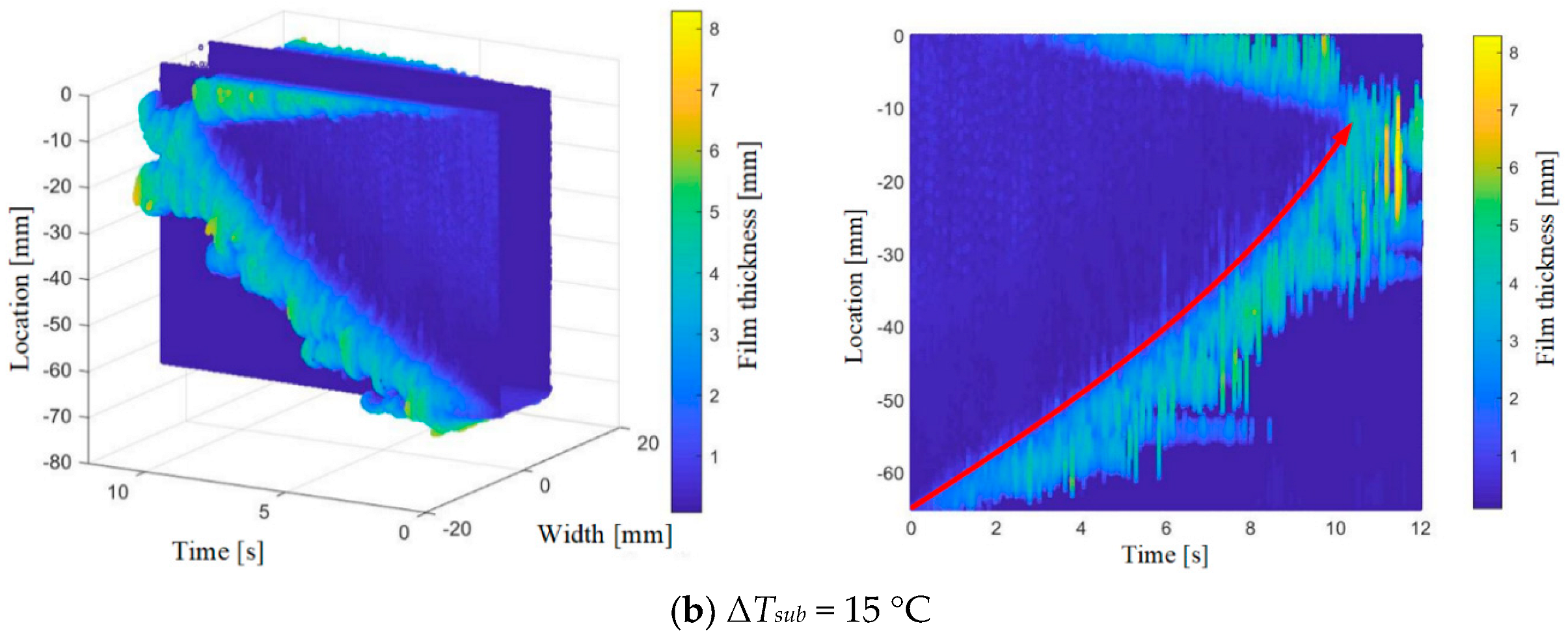 Energies 17 05236 g008b