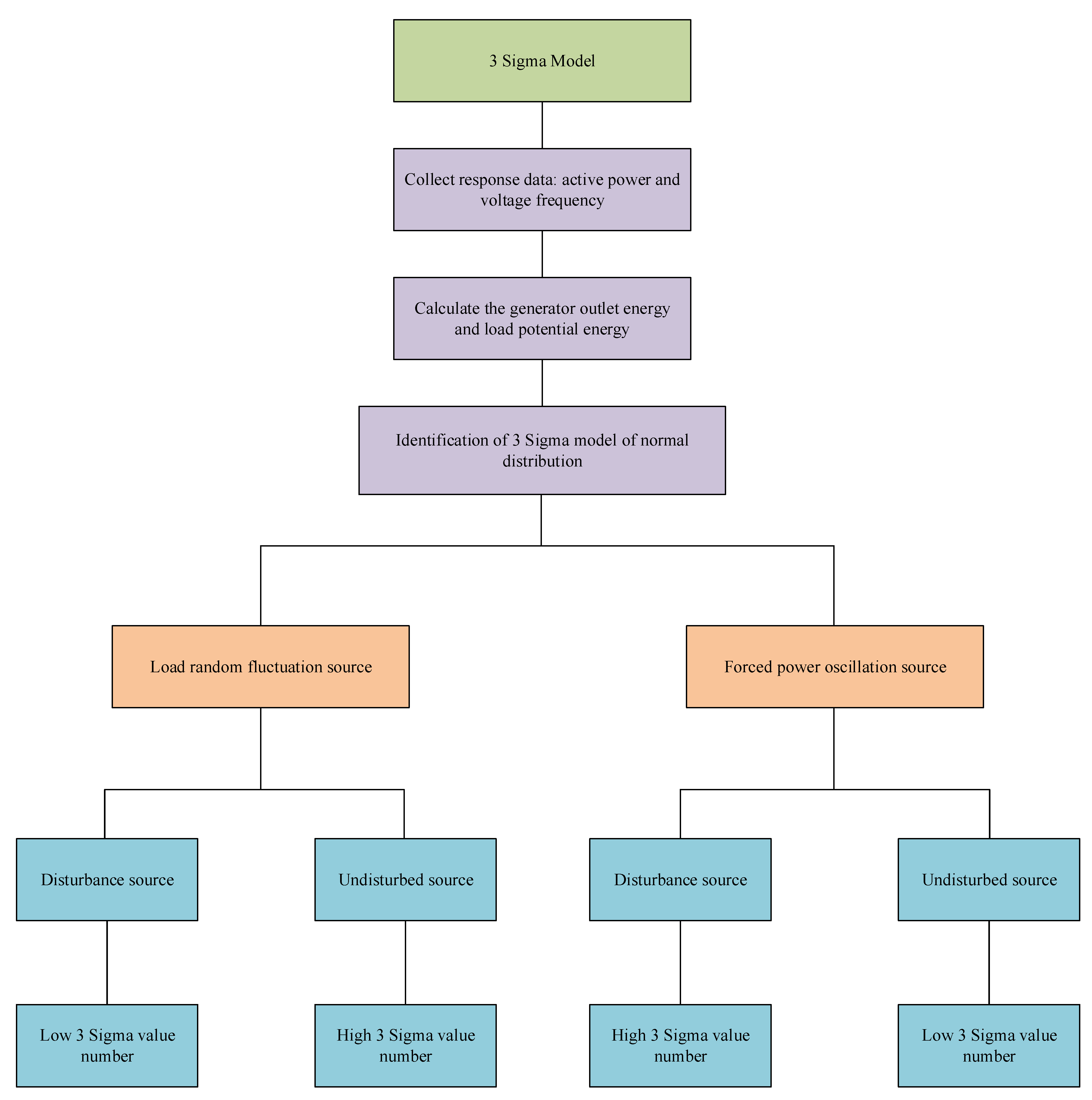 Energies 17 05237 g002