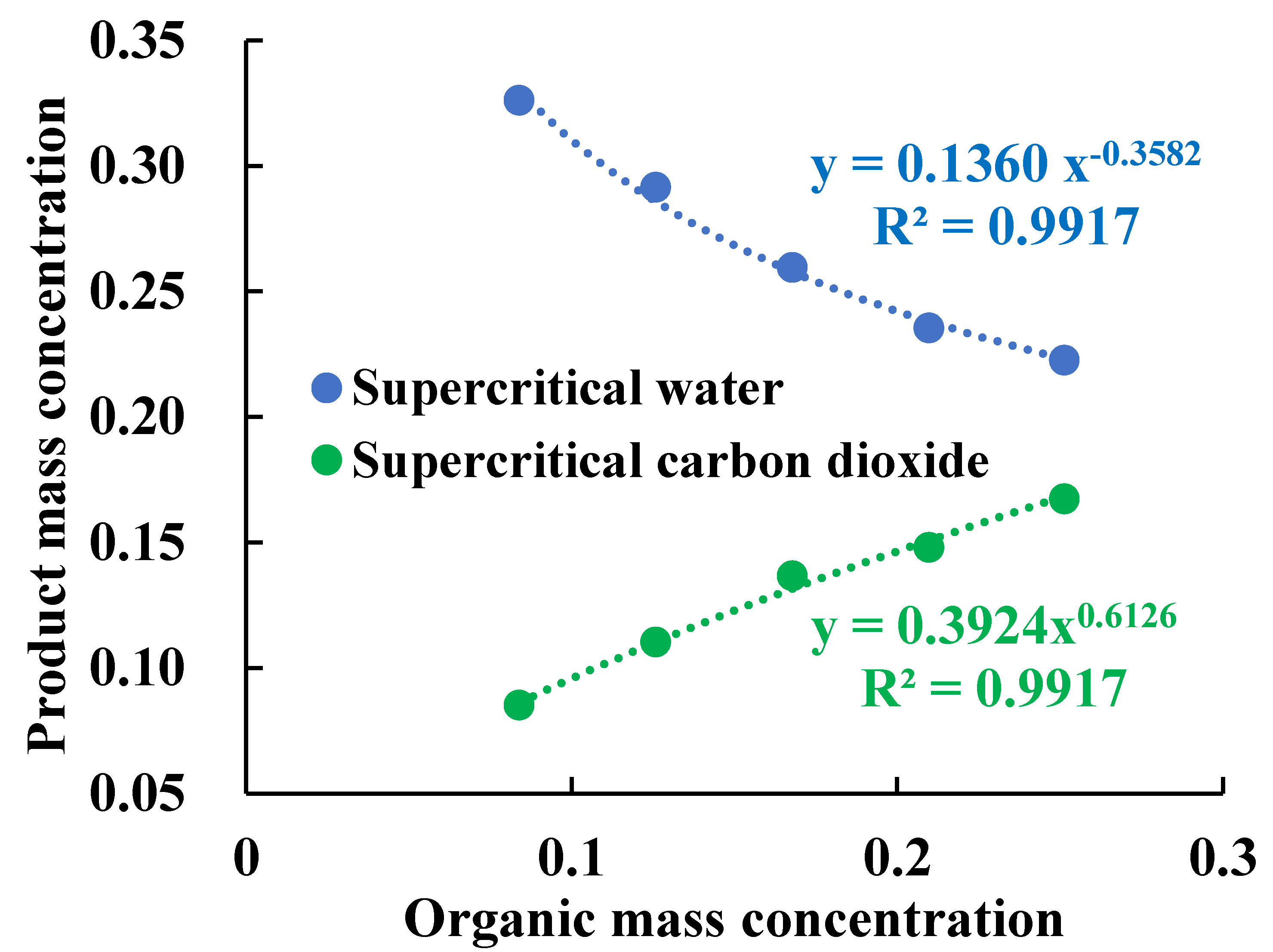 Energies 17 05239 g005