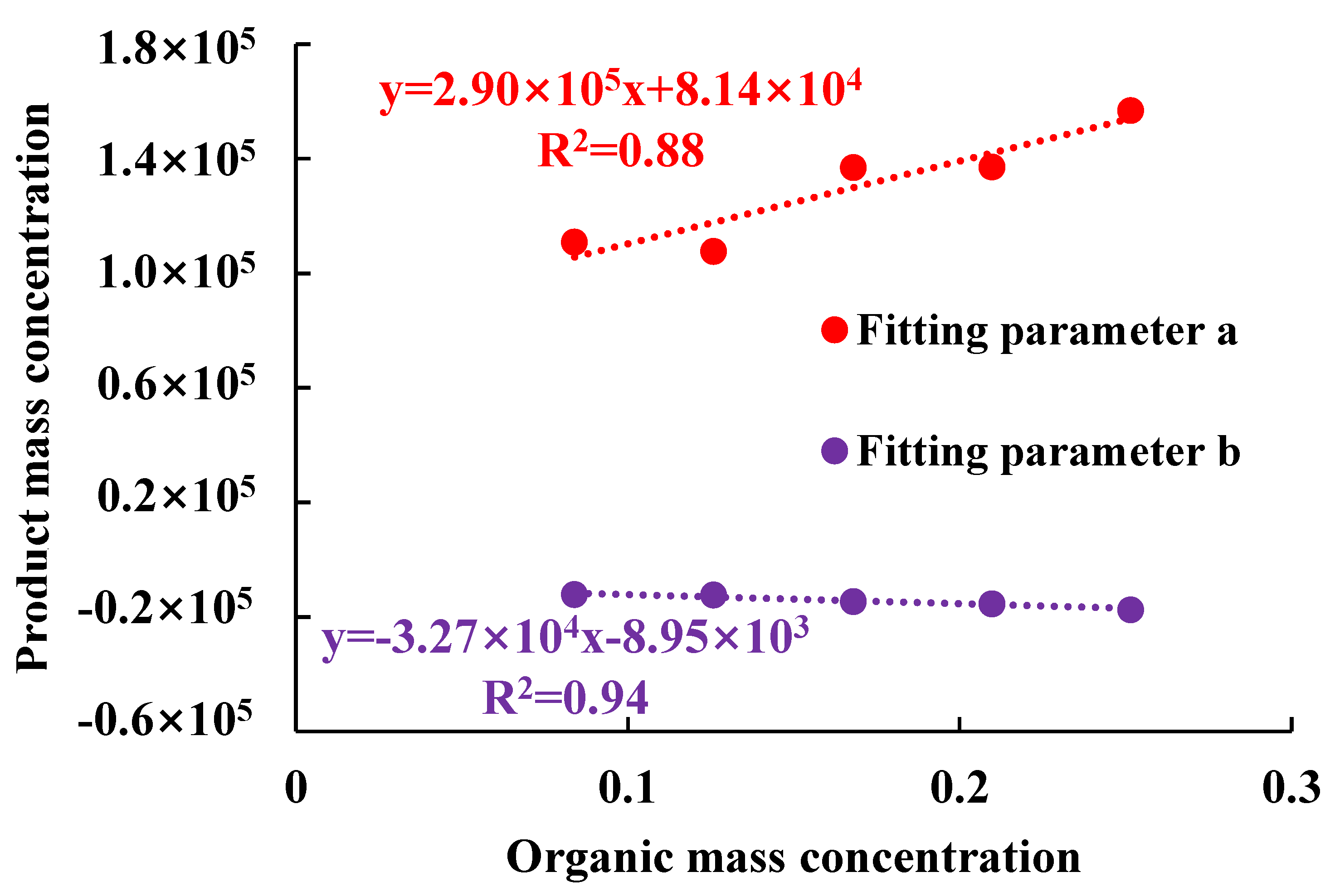 Energies 17 05239 g006