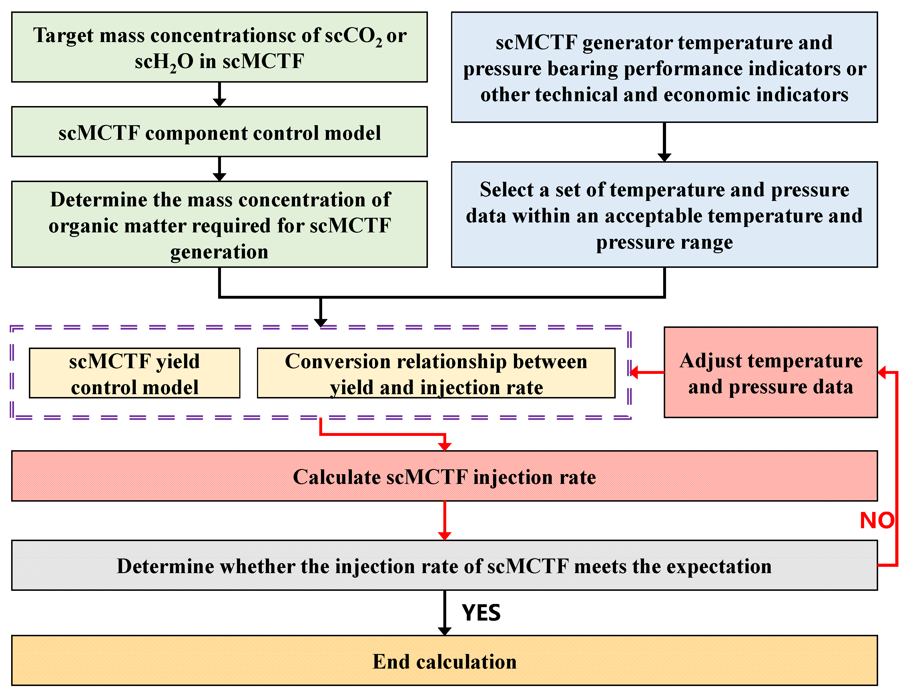 Energies 17 05239 g008