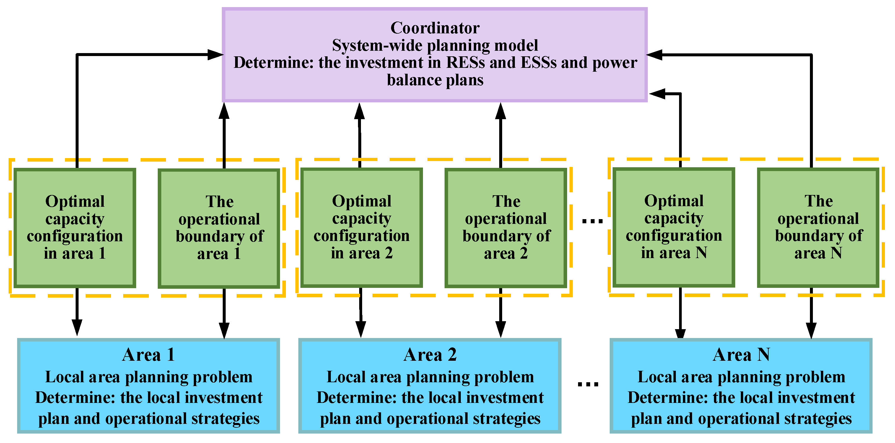 Energies 17 05242 g001