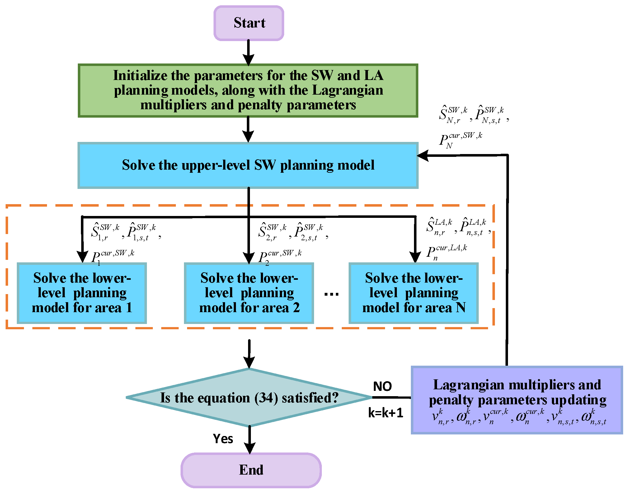 Energies 17 05242 g002