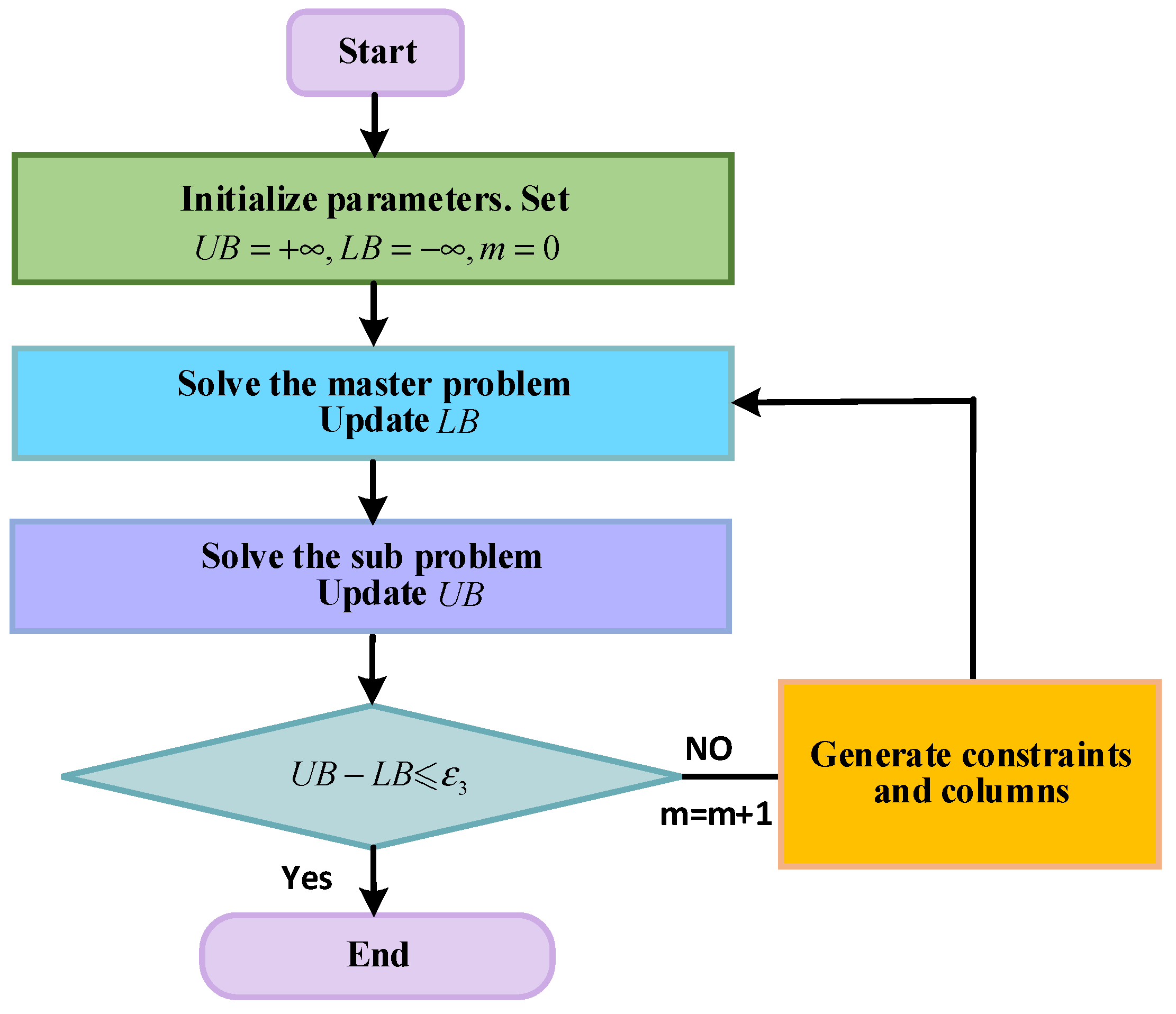 Energies 17 05242 g003