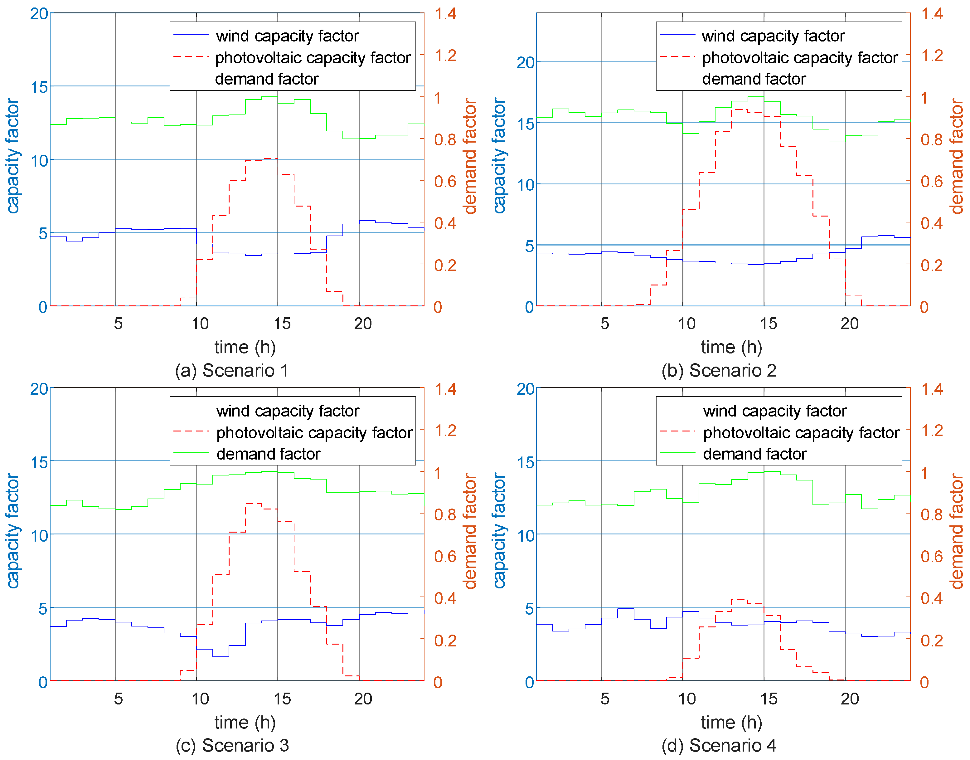 Energies 17 05242 g005