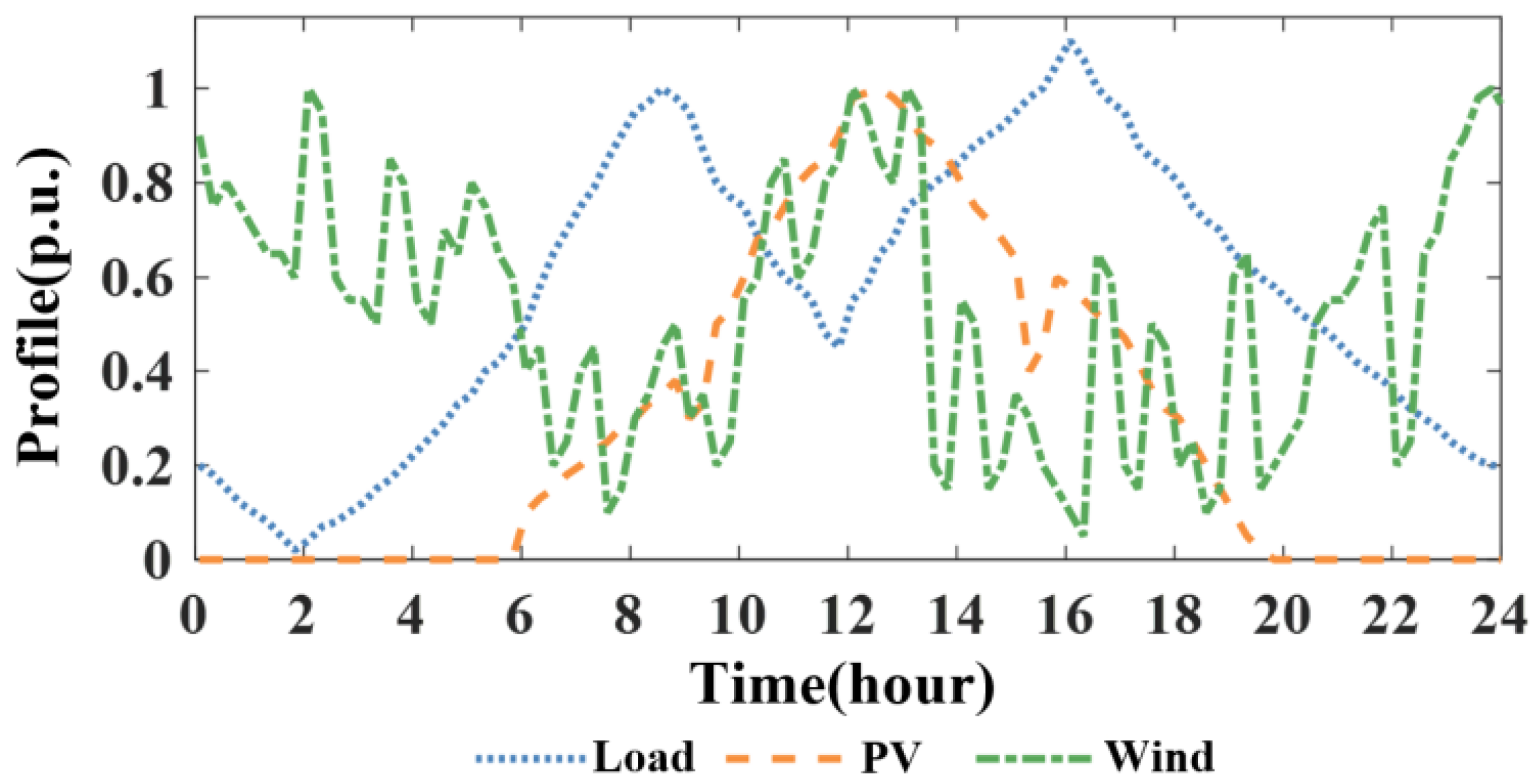 Energies 17 05244 g006