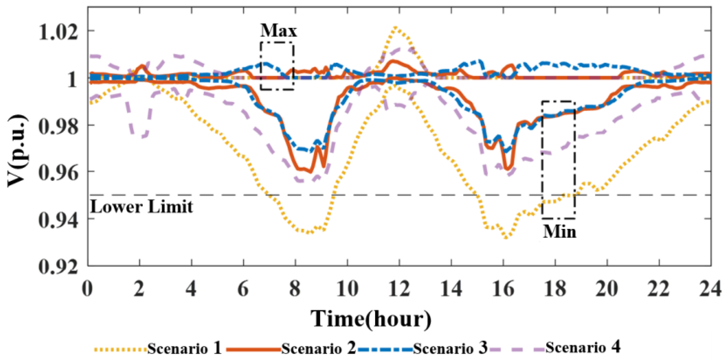 Energies 17 05244 g007