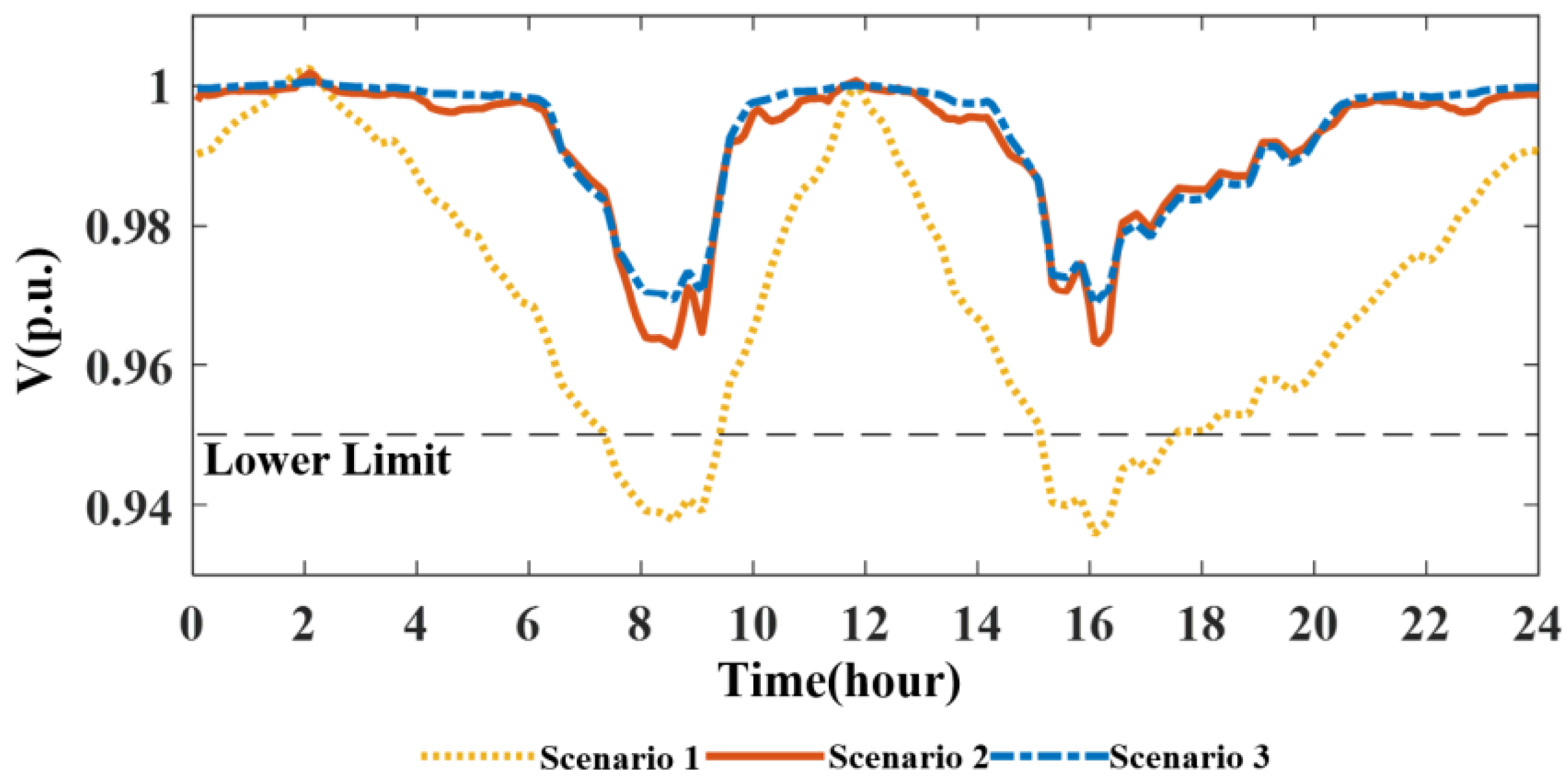 Energies 17 05244 g009