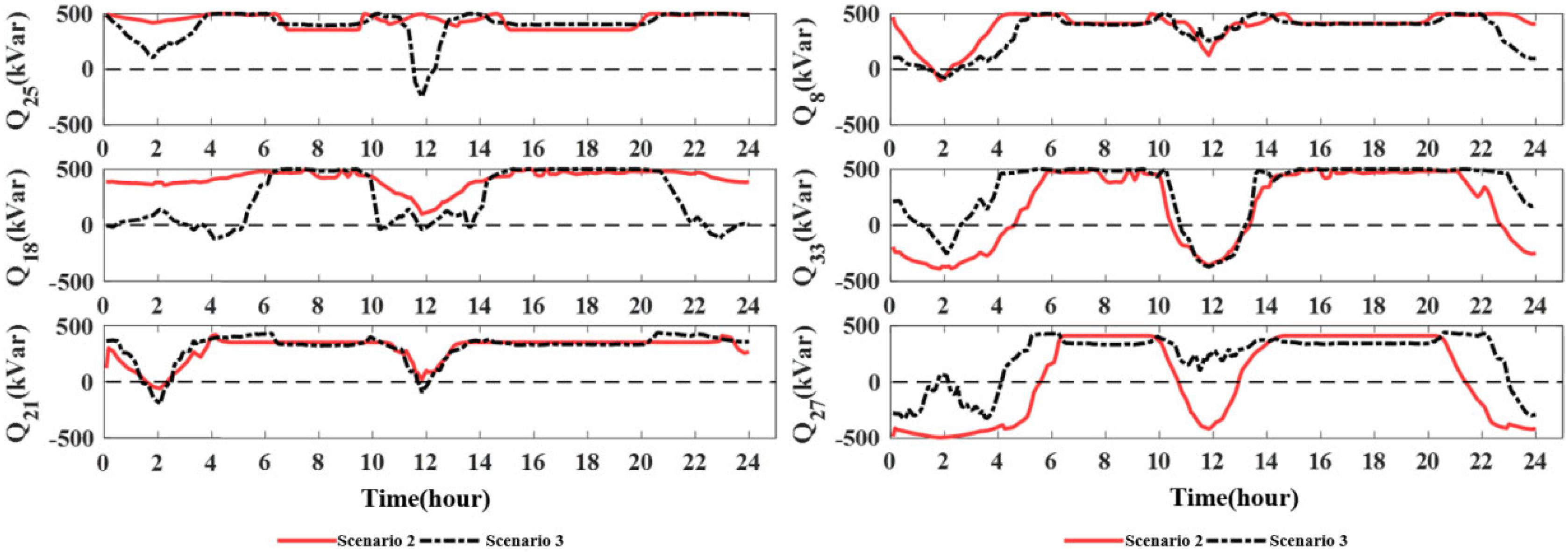 Energies 17 05244 g011