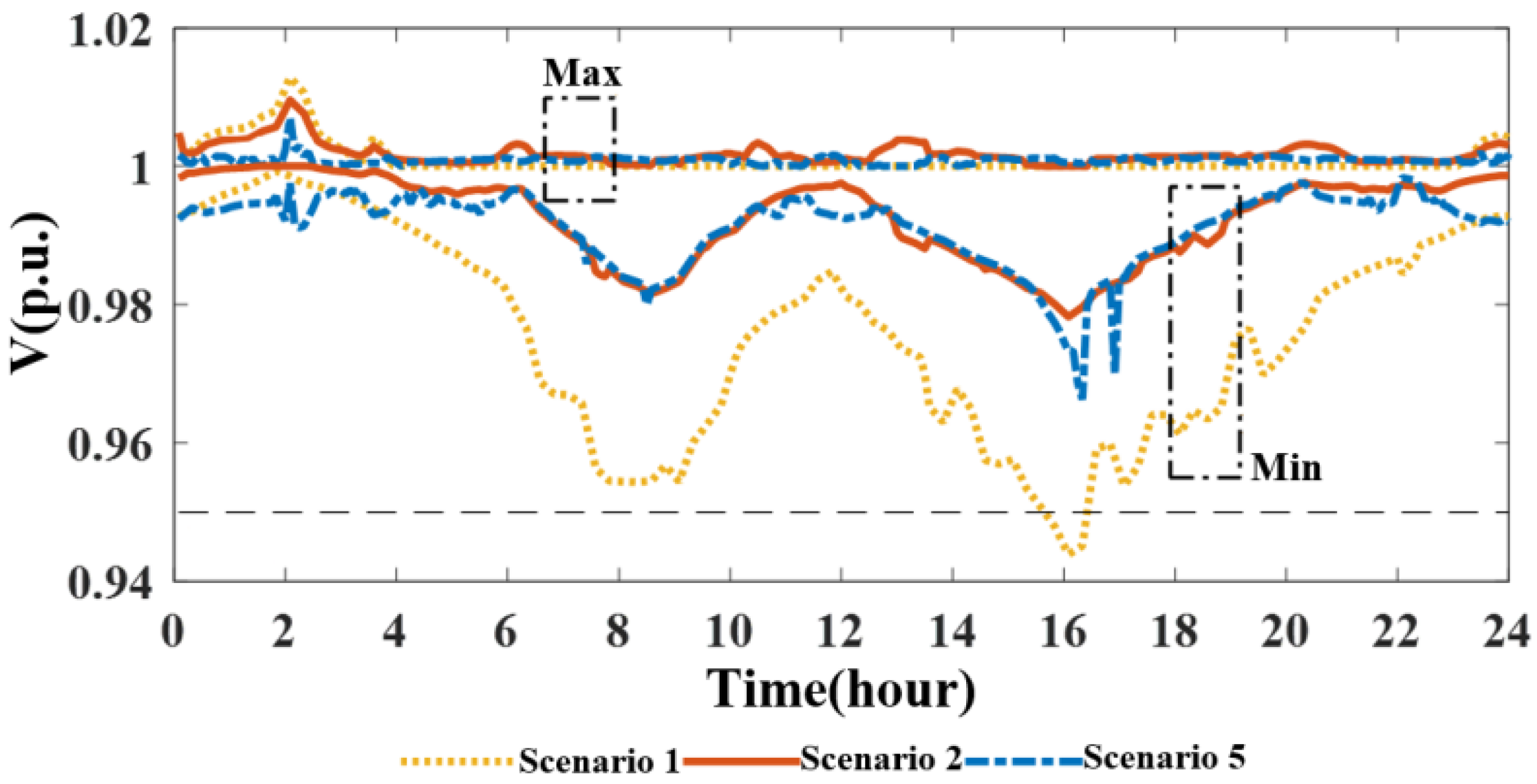 Energies 17 05244 g013