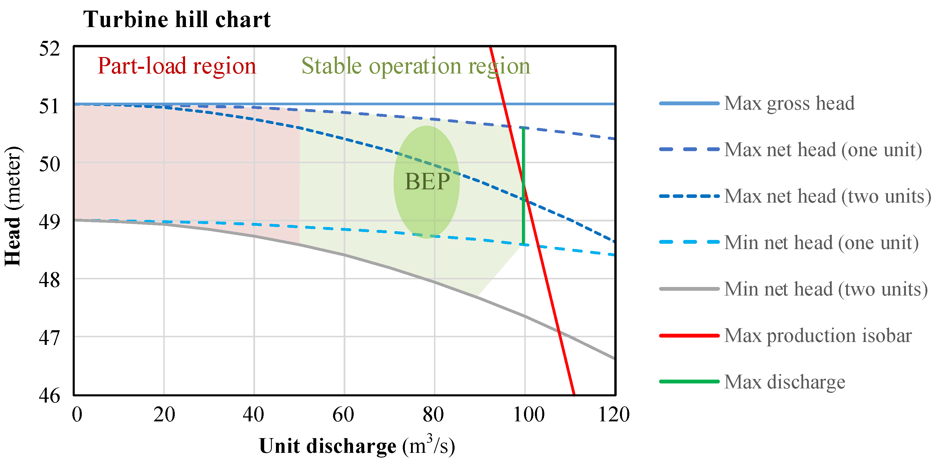 Energies 17 05246 g002