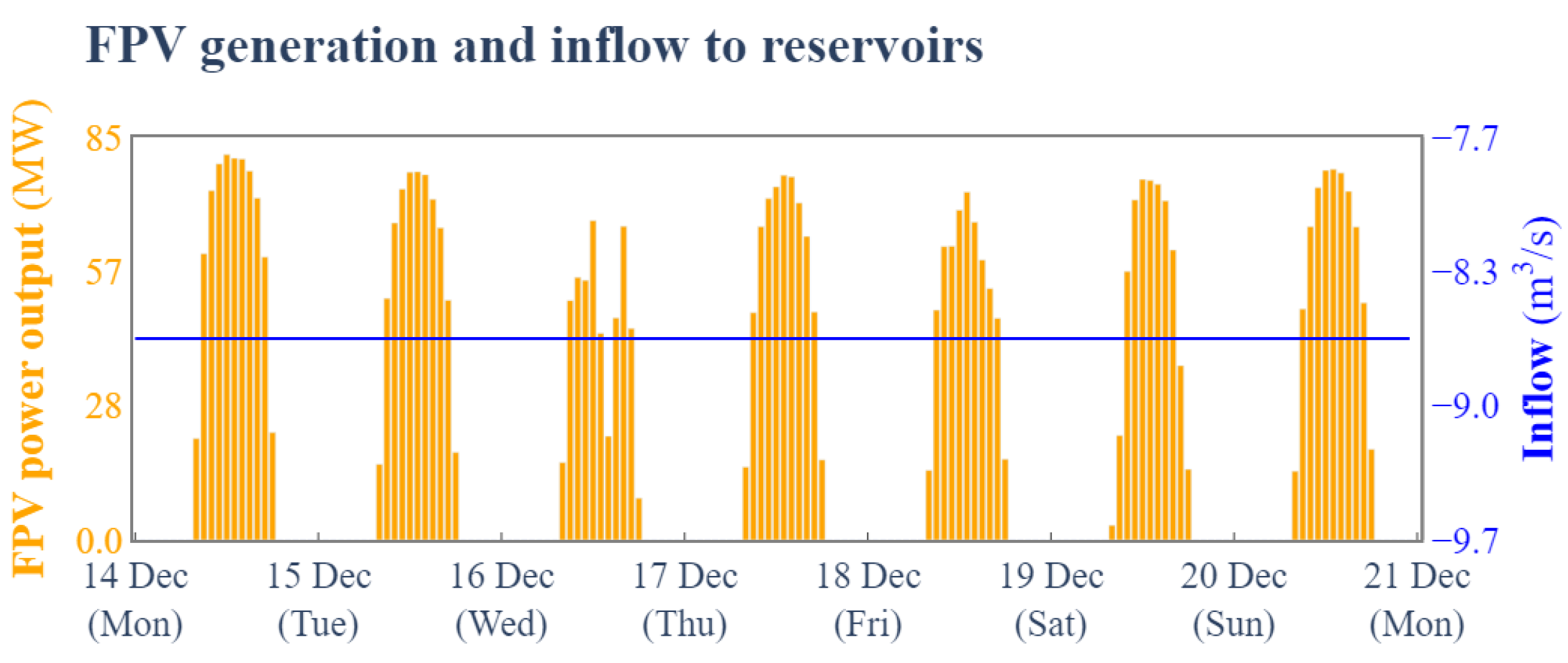 Energies 17 05246 g004
