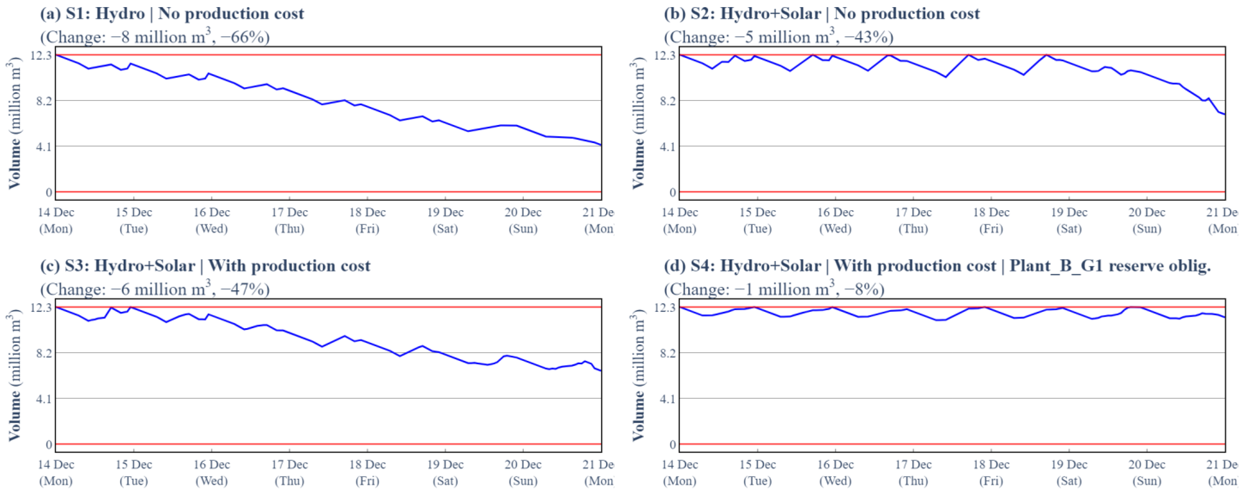 Energies 17 05246 g006