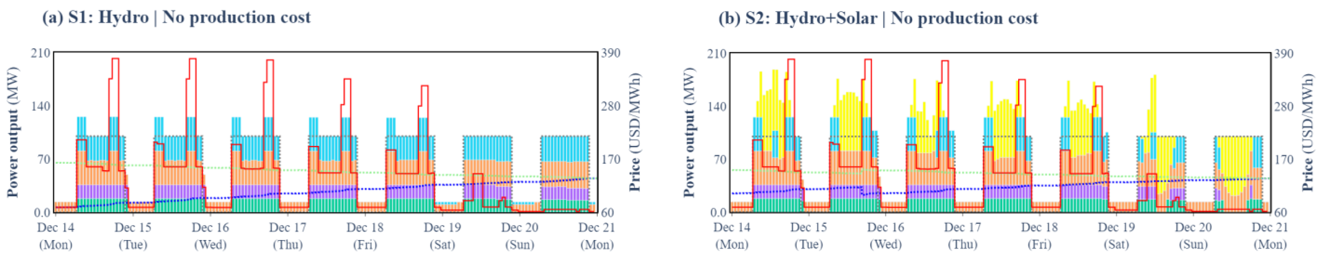Energies 17 05246 g007a