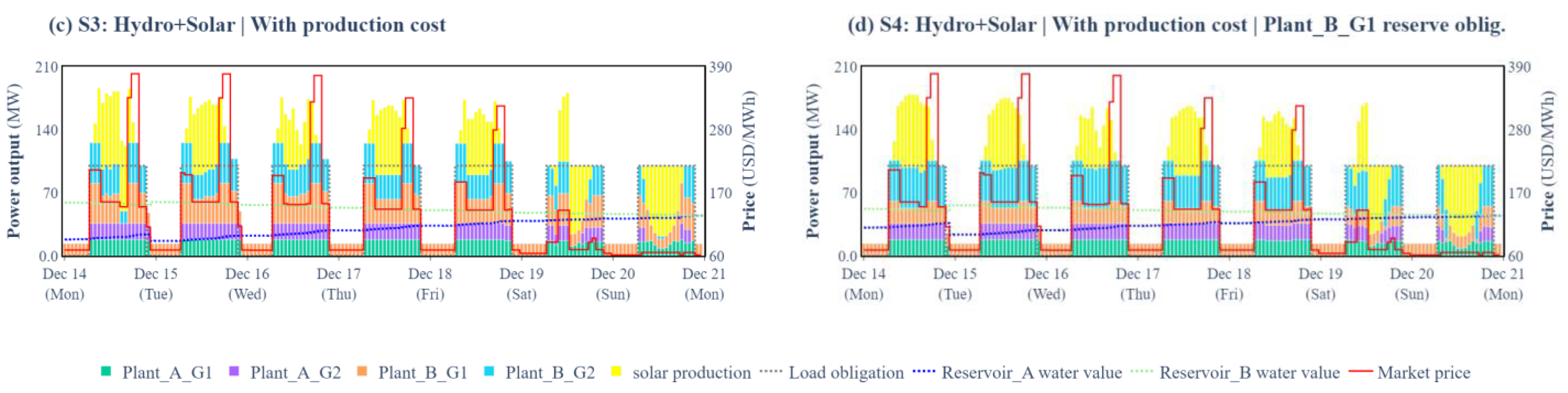Energies 17 05246 g007b