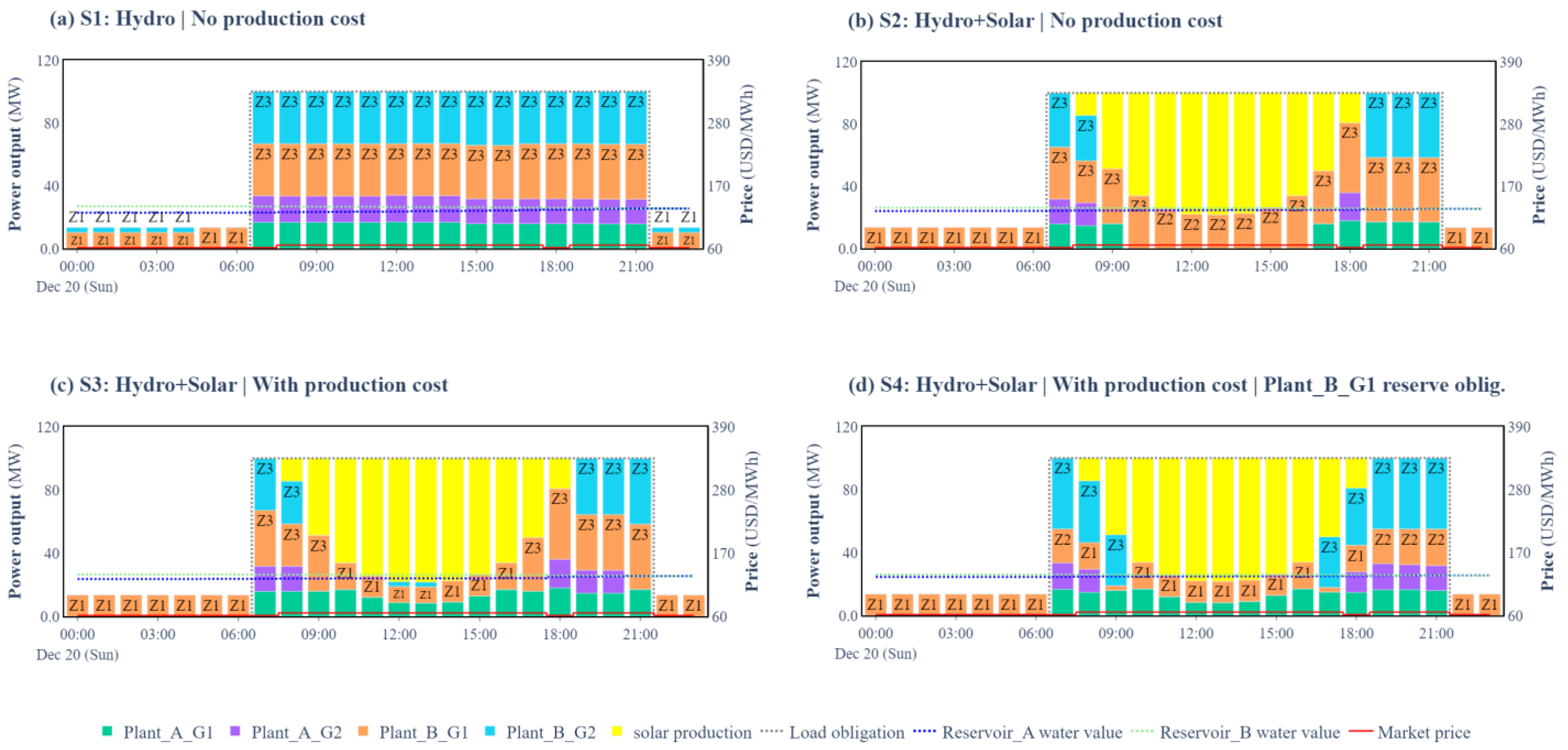 Energies 17 05246 g008
