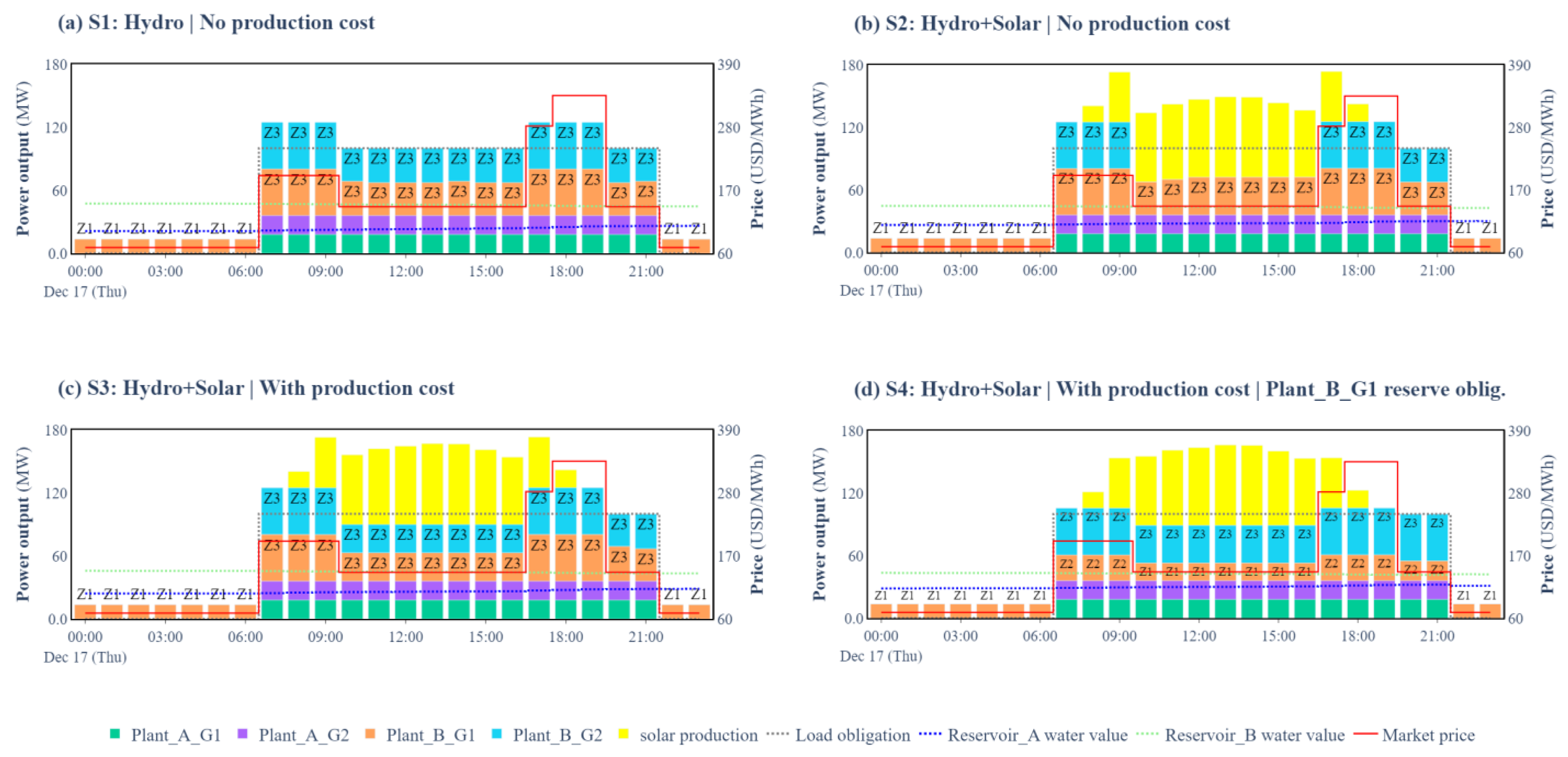 Energies 17 05246 g009