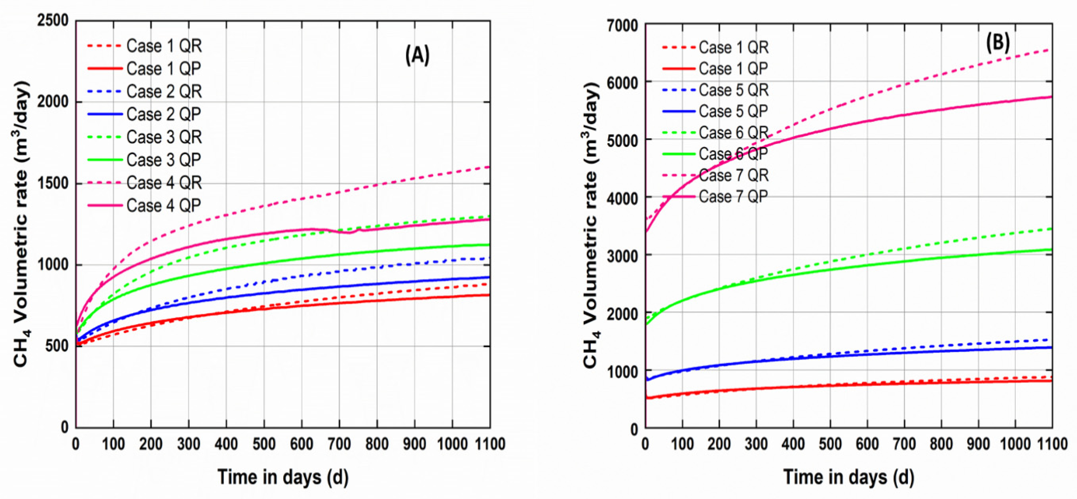 Energies 17 05248 g005