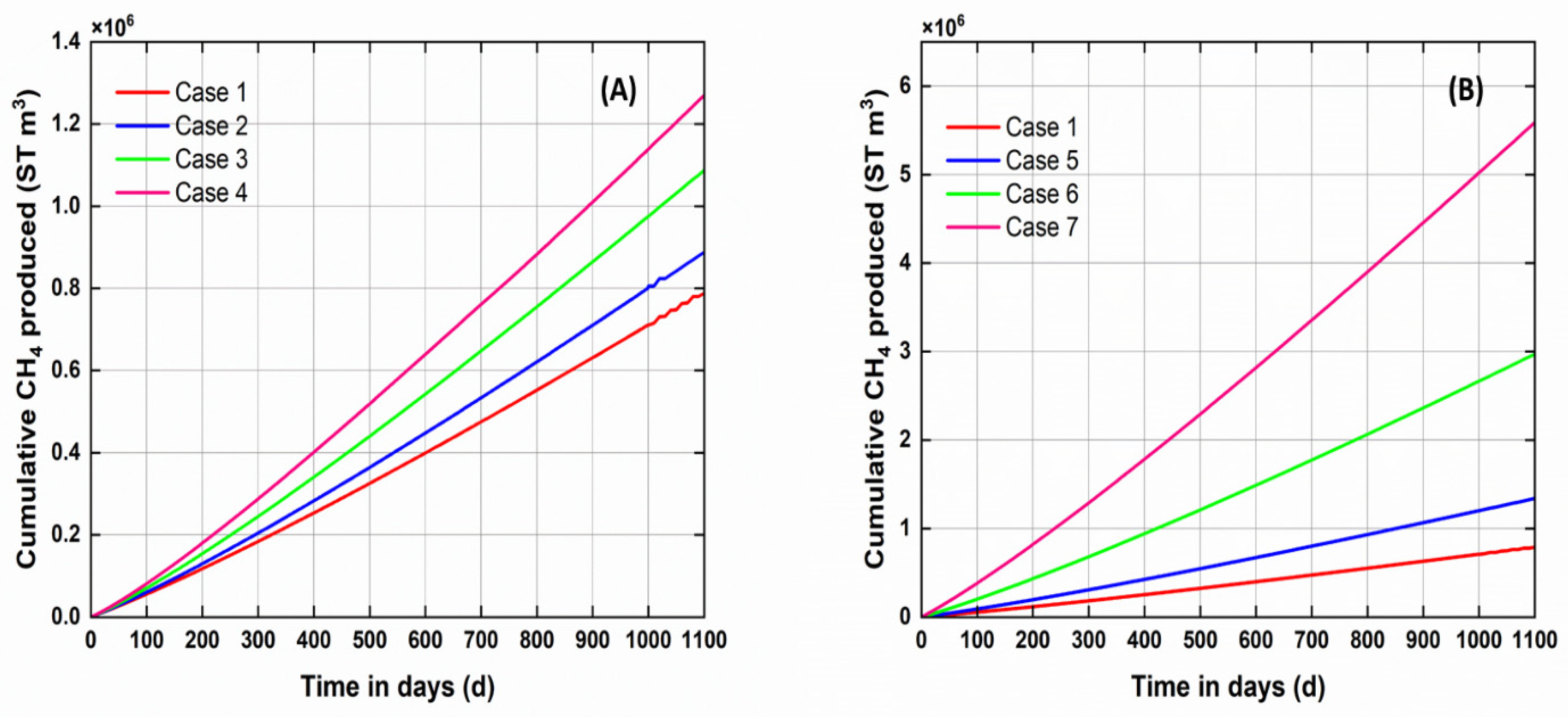 Energies 17 05248 g007