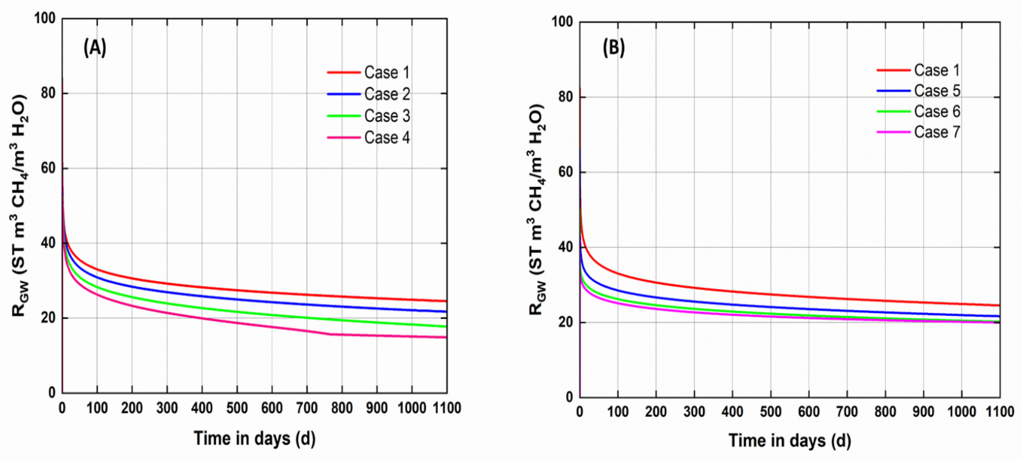 Energies 17 05248 g008