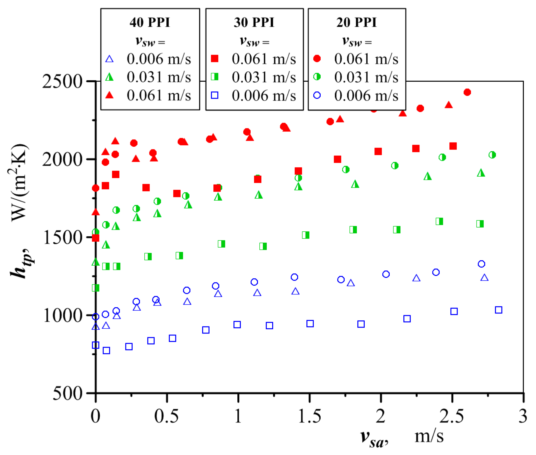 Energies 17 05250 g005 Energies 17 05250 g005