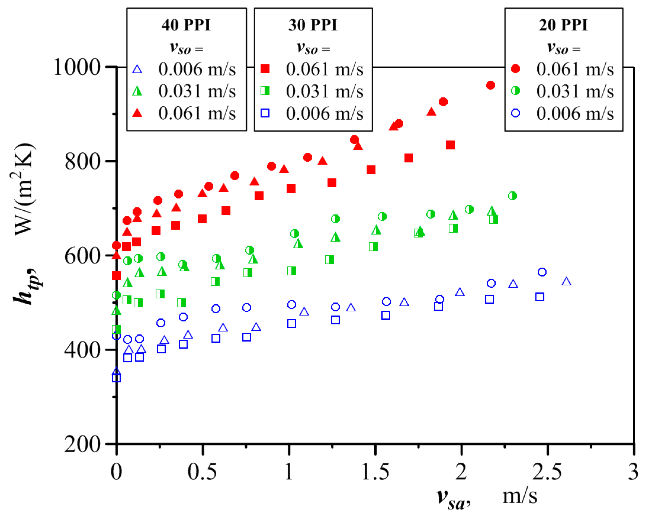 Energies 17 05250 g006 Energies 17 05250 g006
