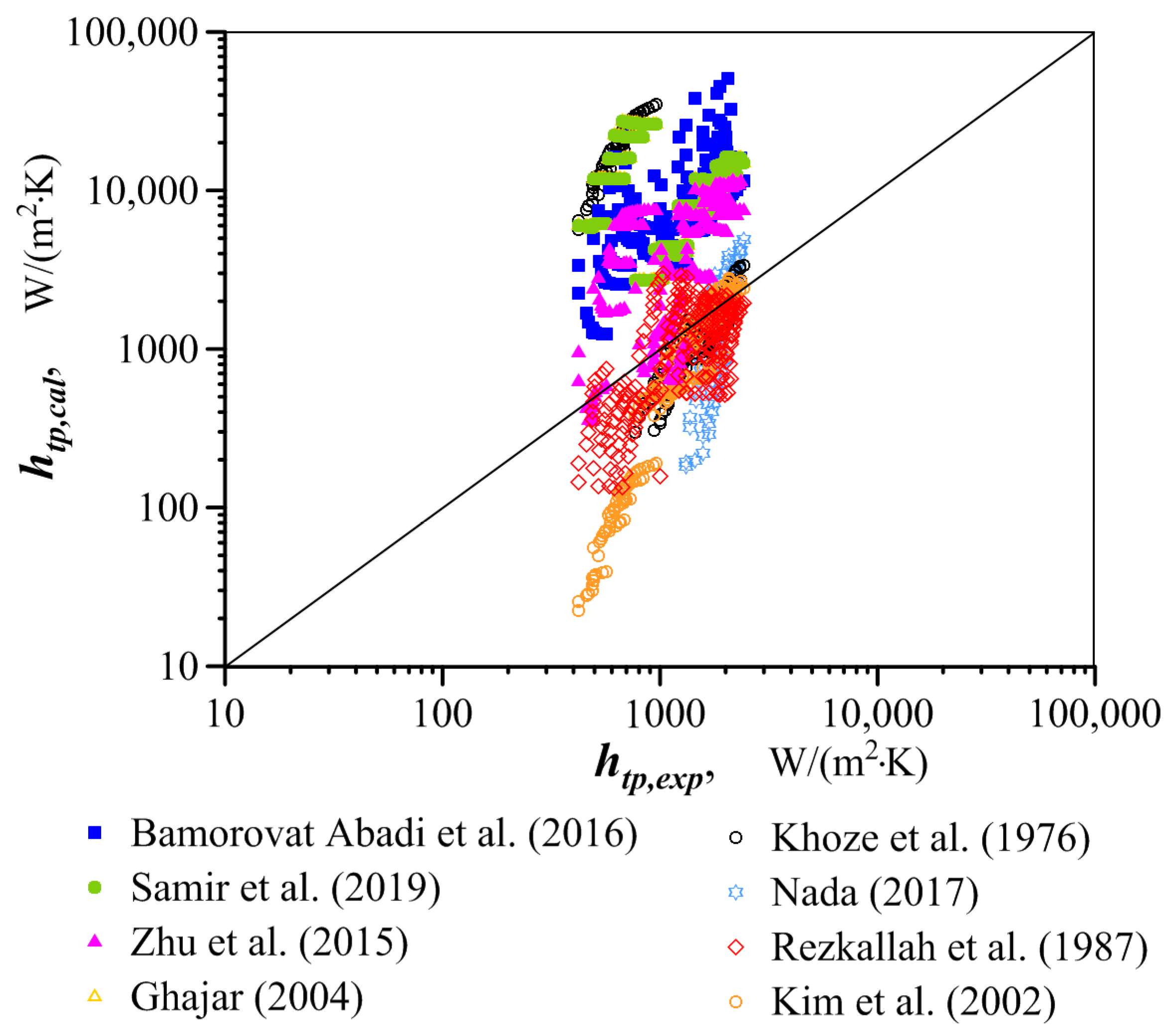 Energies 17 05250 g007 Energies 17 05250 g007