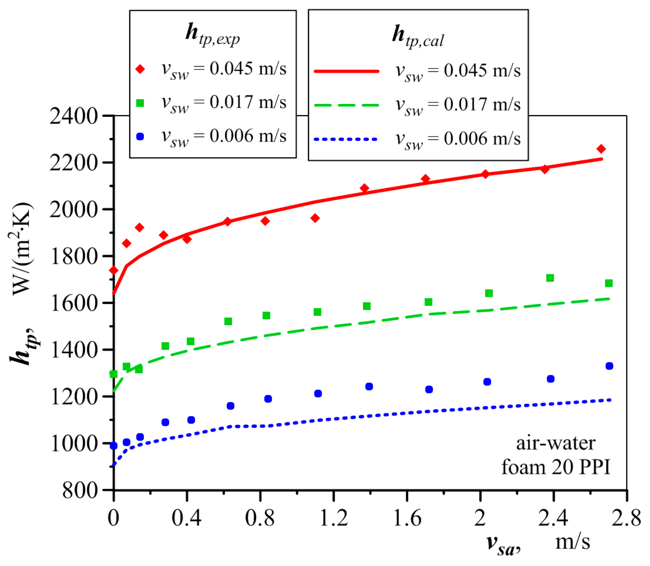 Energies 17 05250 g009 Energies 17 05250 g009