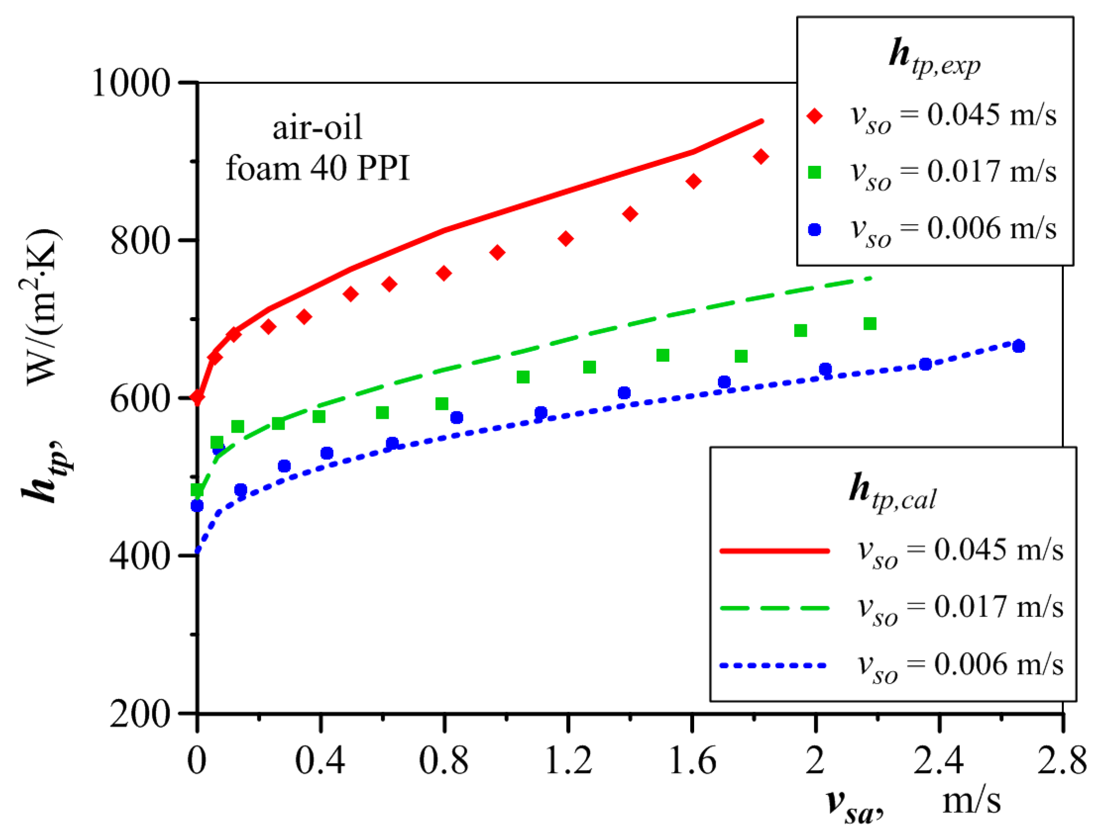 Energies 17 05250 g010 Energies 17 05250 g010