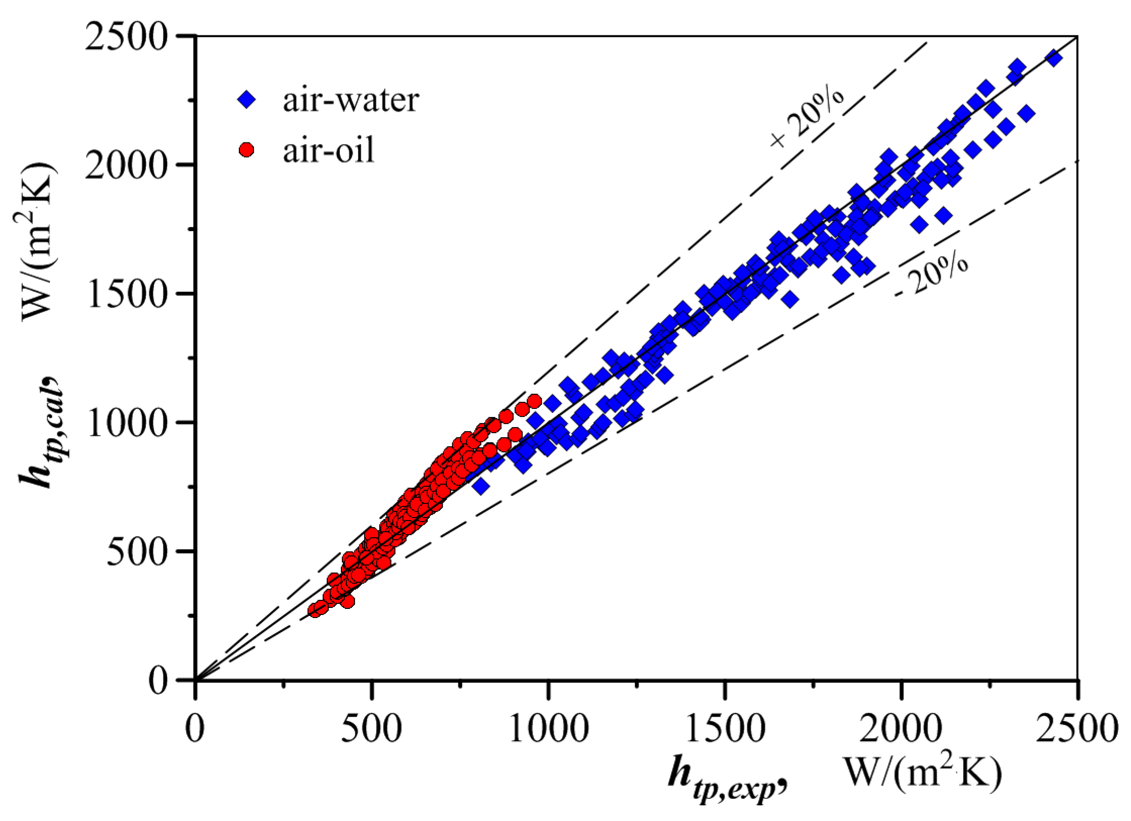 Energies 17 05250 g011 Energies 17 05250 g011