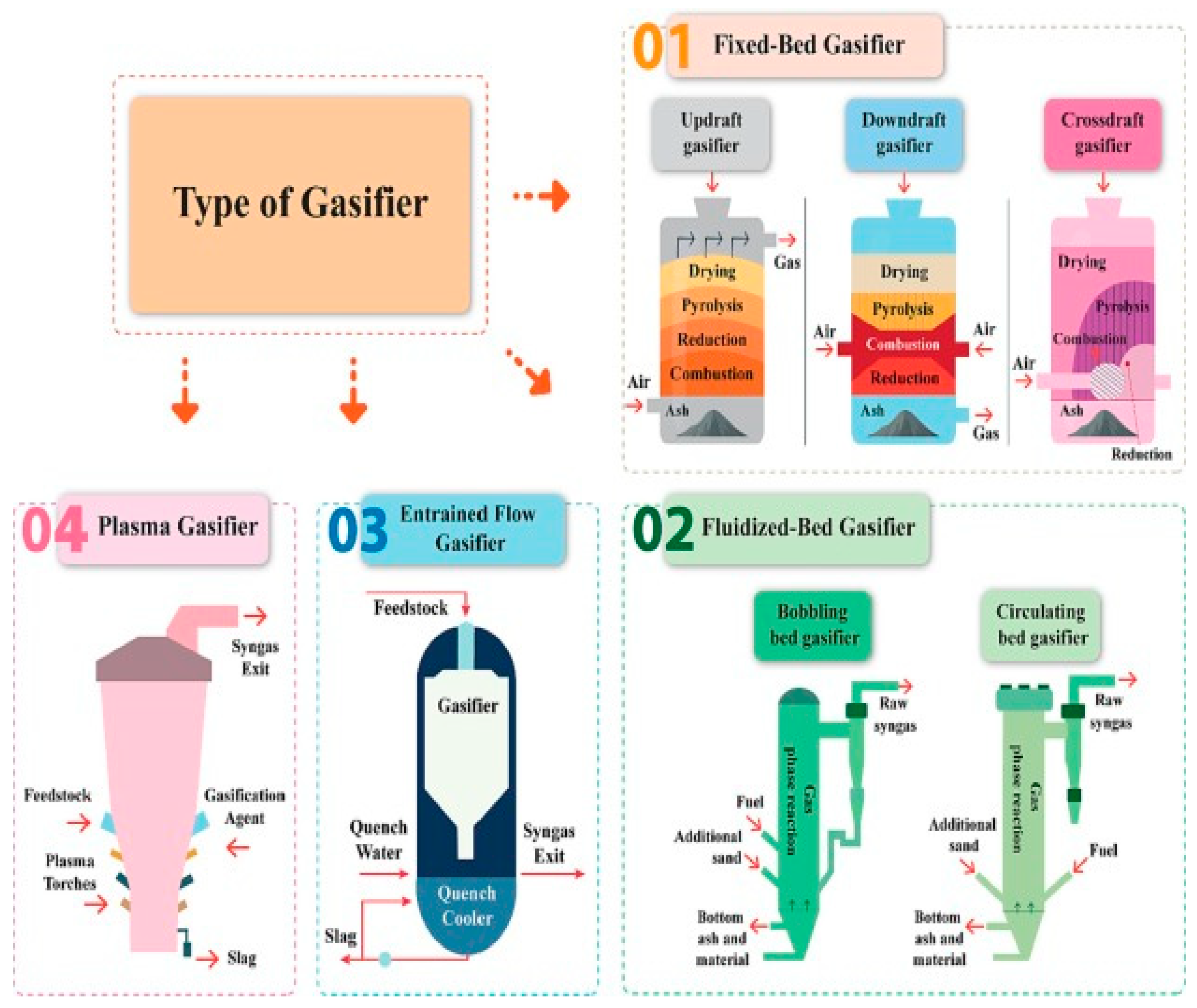 Energies 17 05251 g003