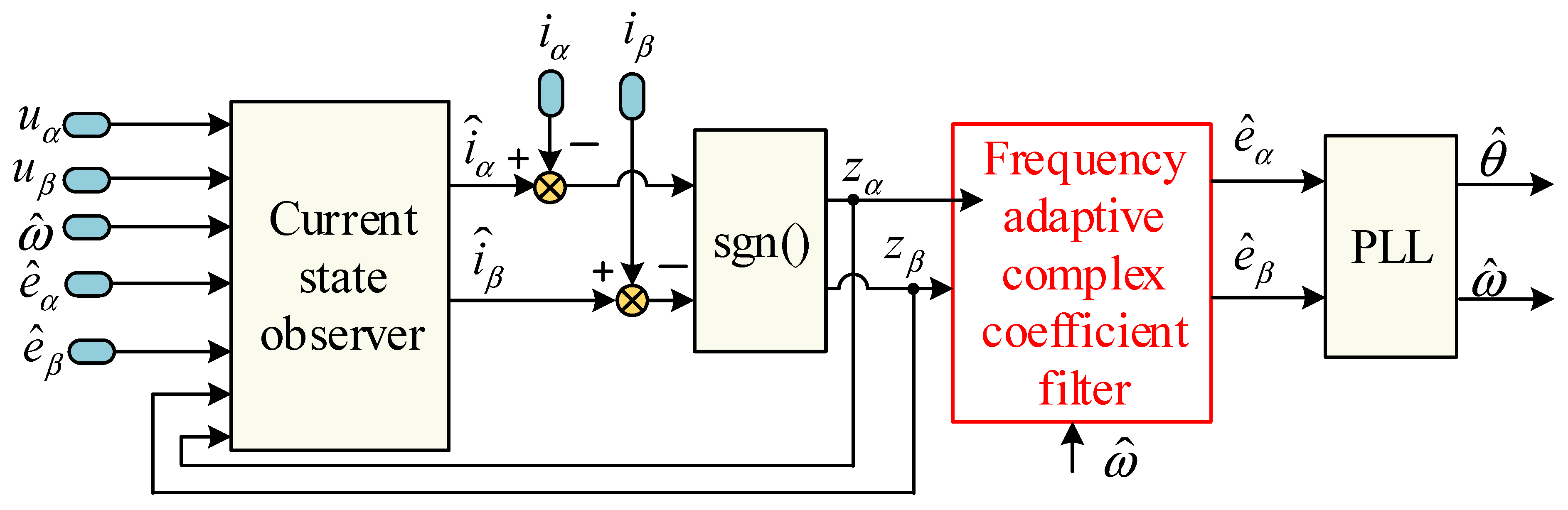 Energies 17 05252 g007