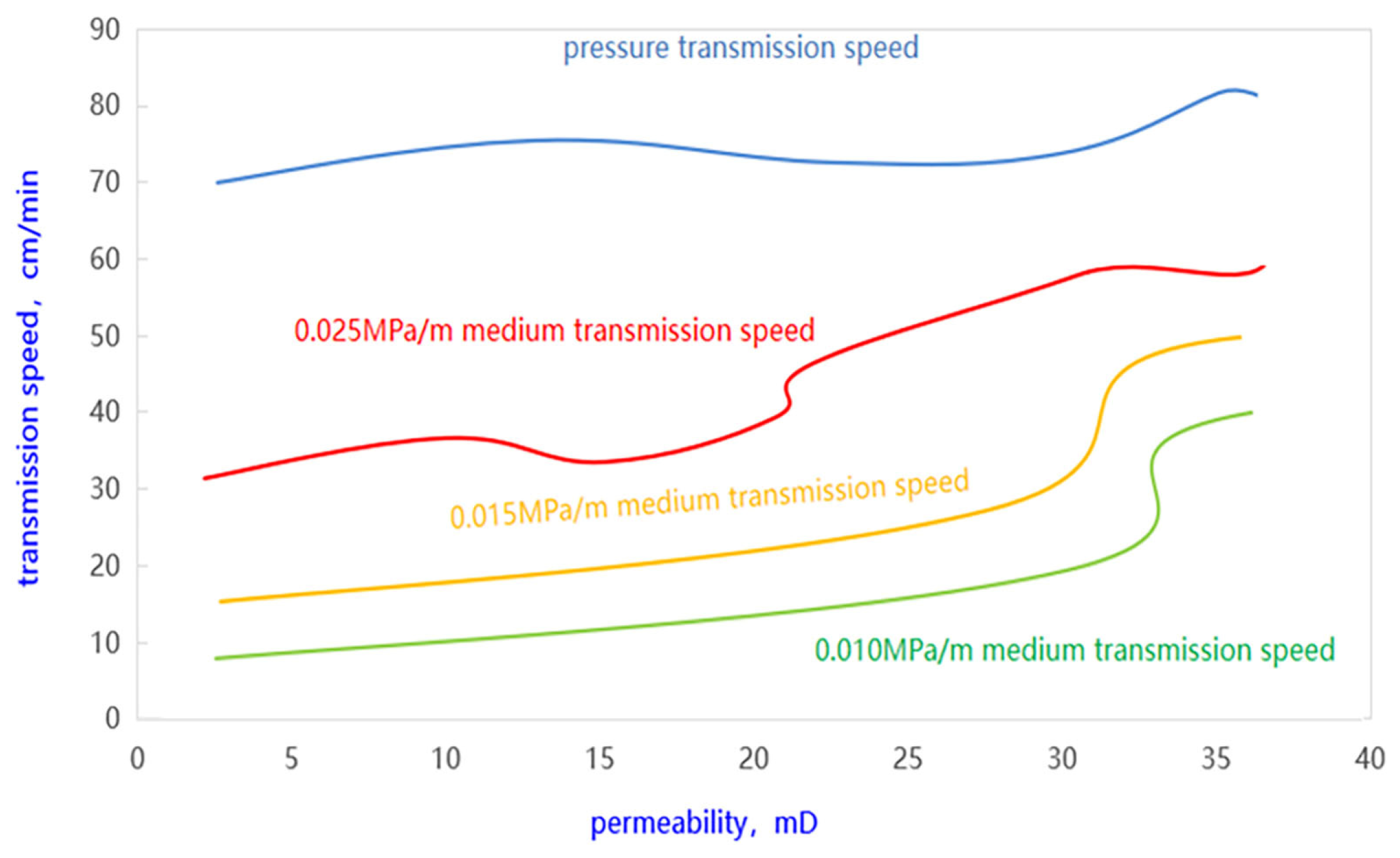 Energies 17 05253 g003
