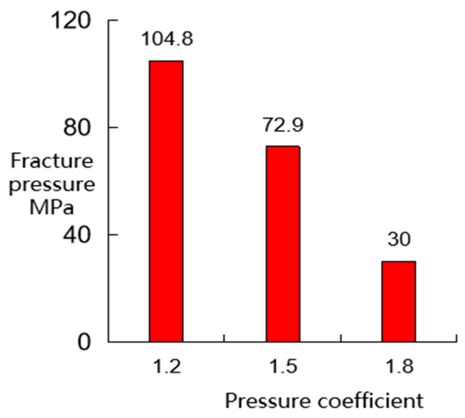 Energies 17 05253 g007