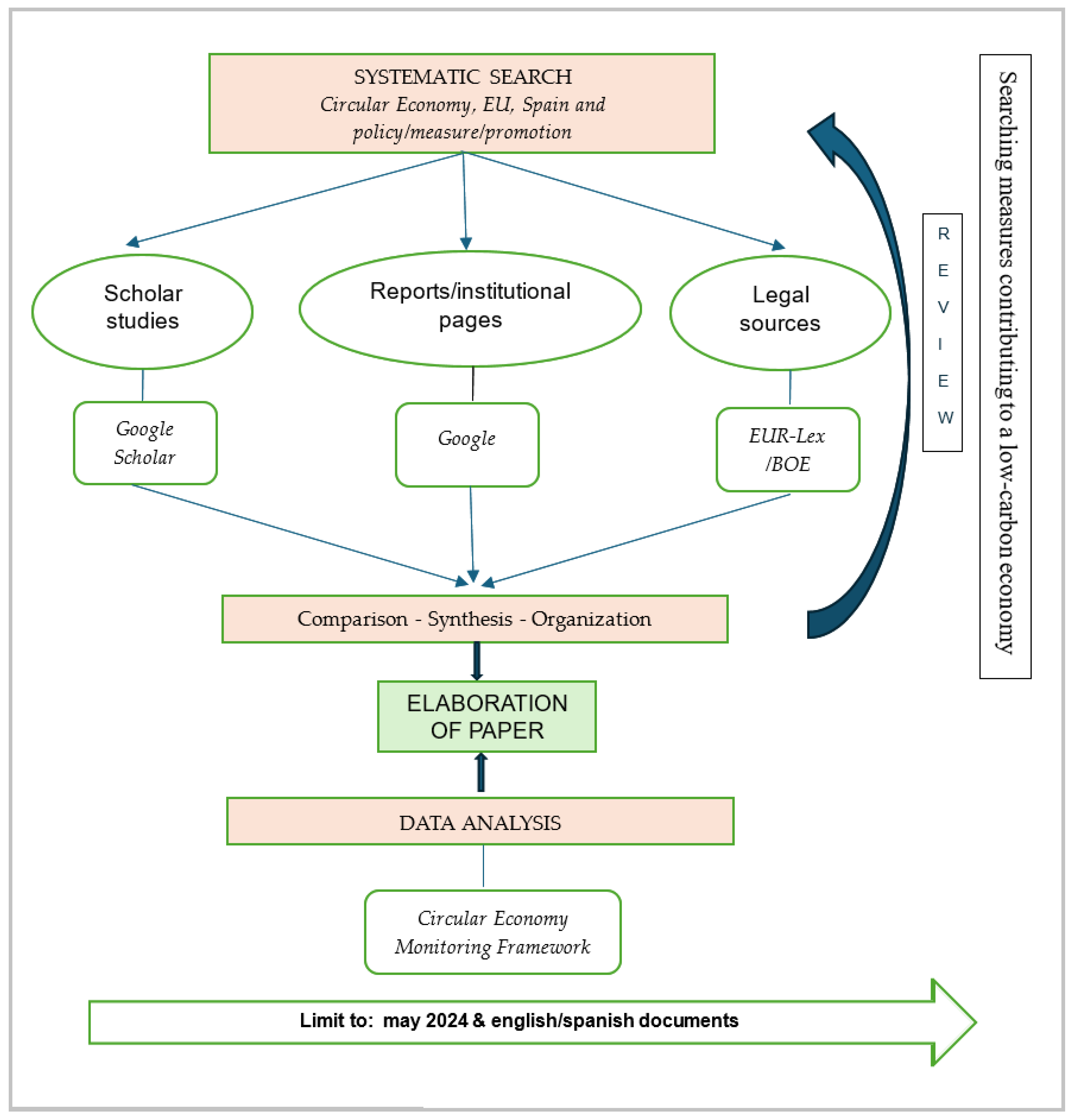 Energies 17 05255 g001