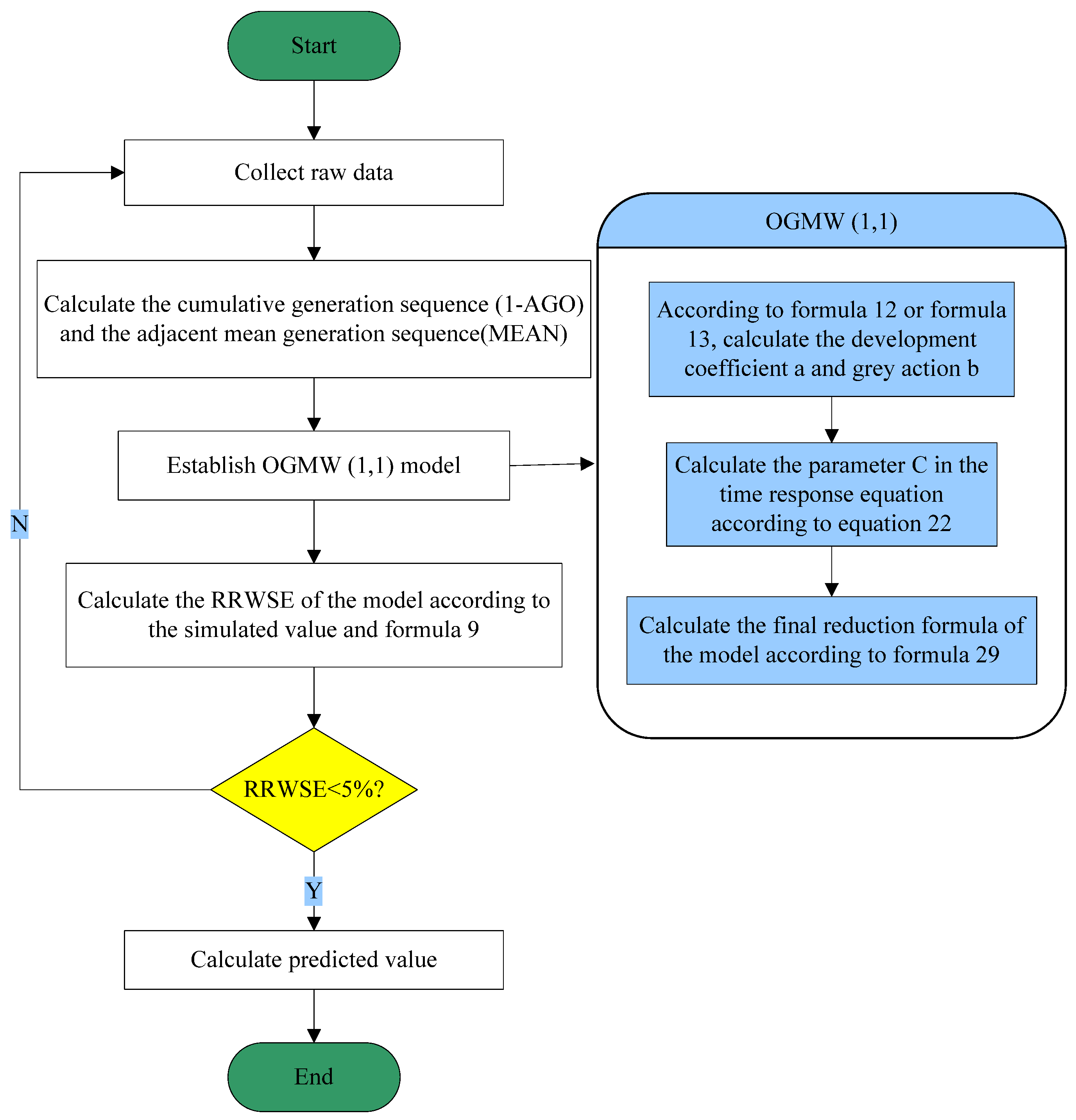 Energies 17 05256 g003