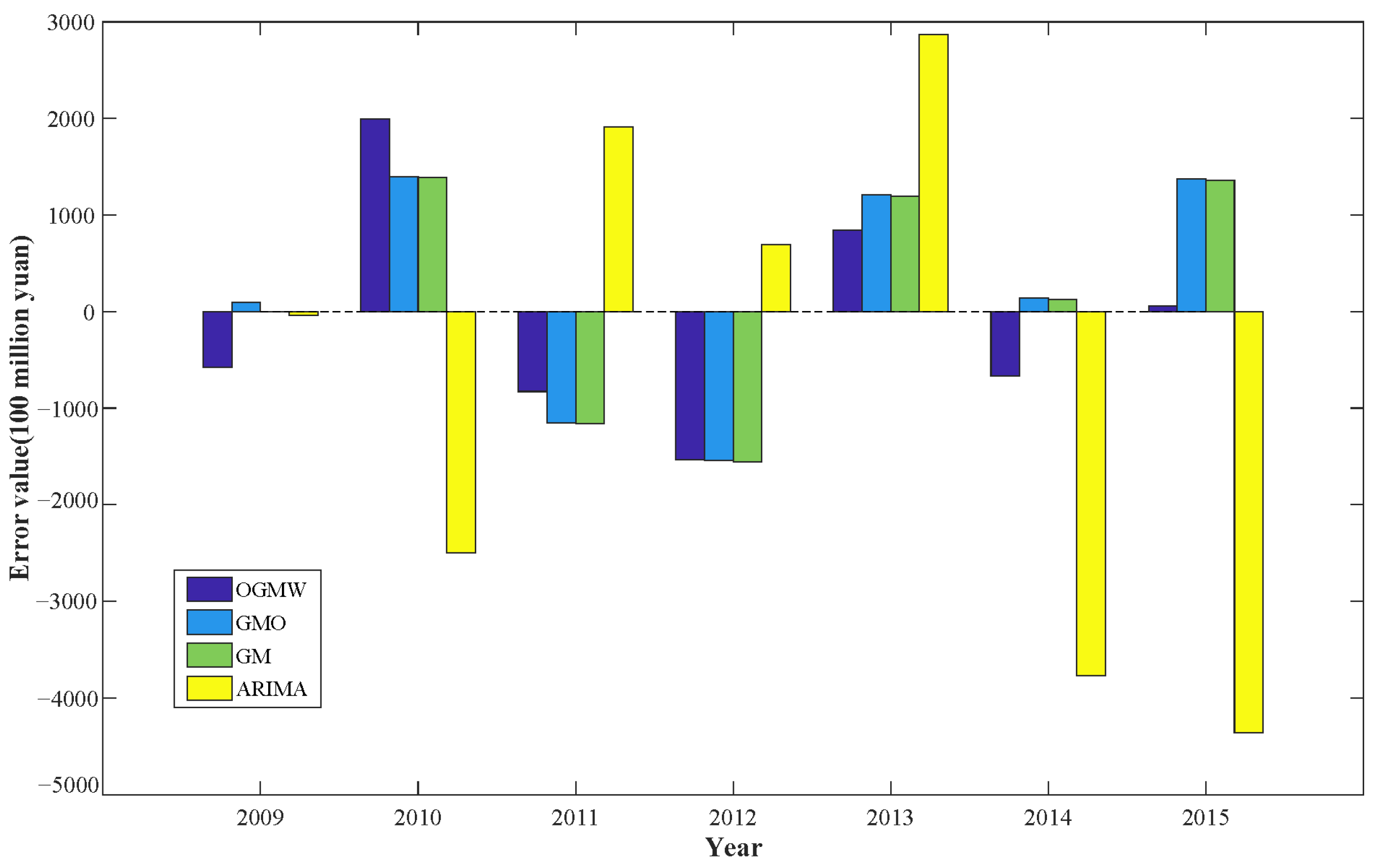 Energies 17 05256 g007