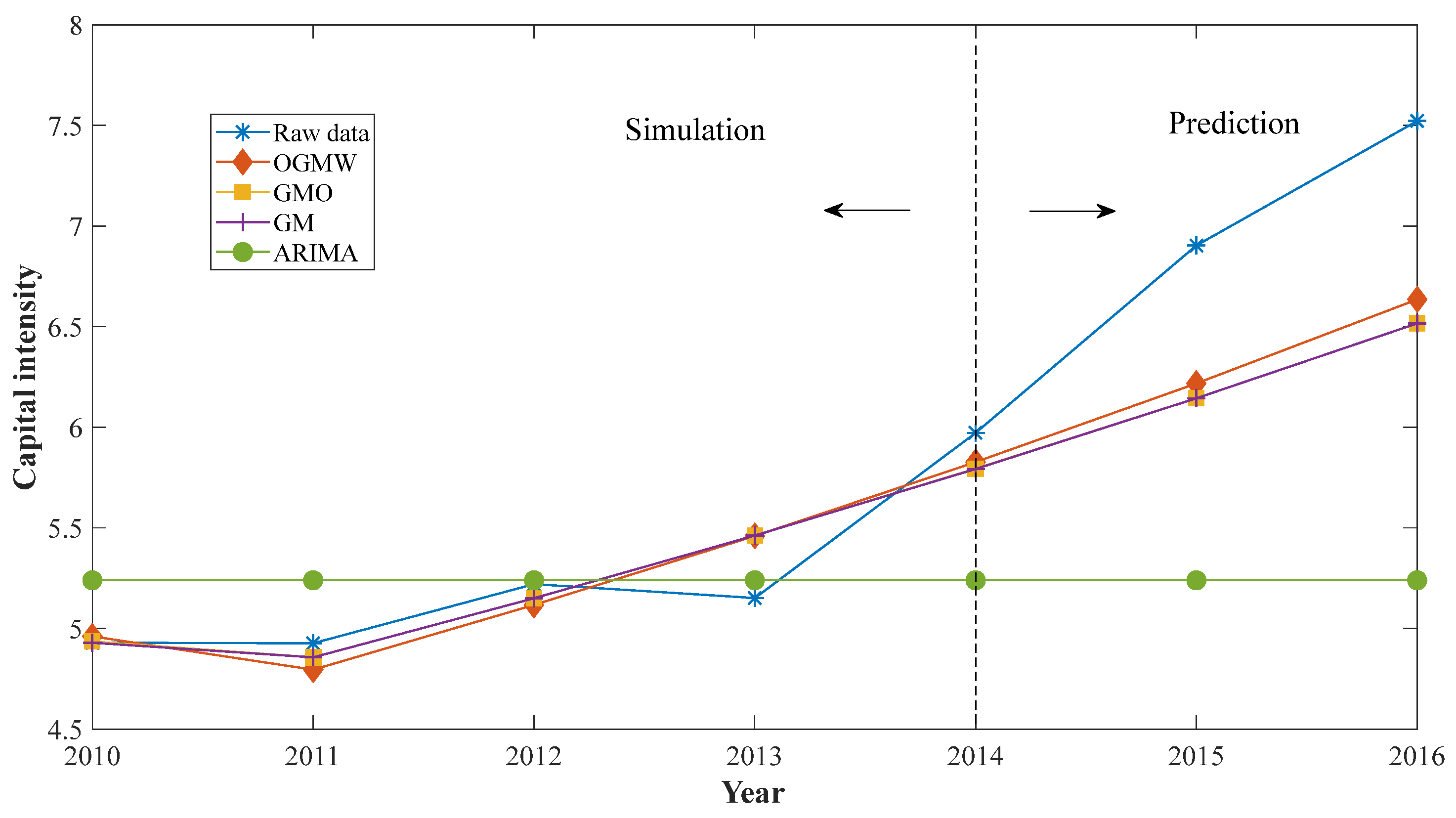 Energies 17 05256 g008