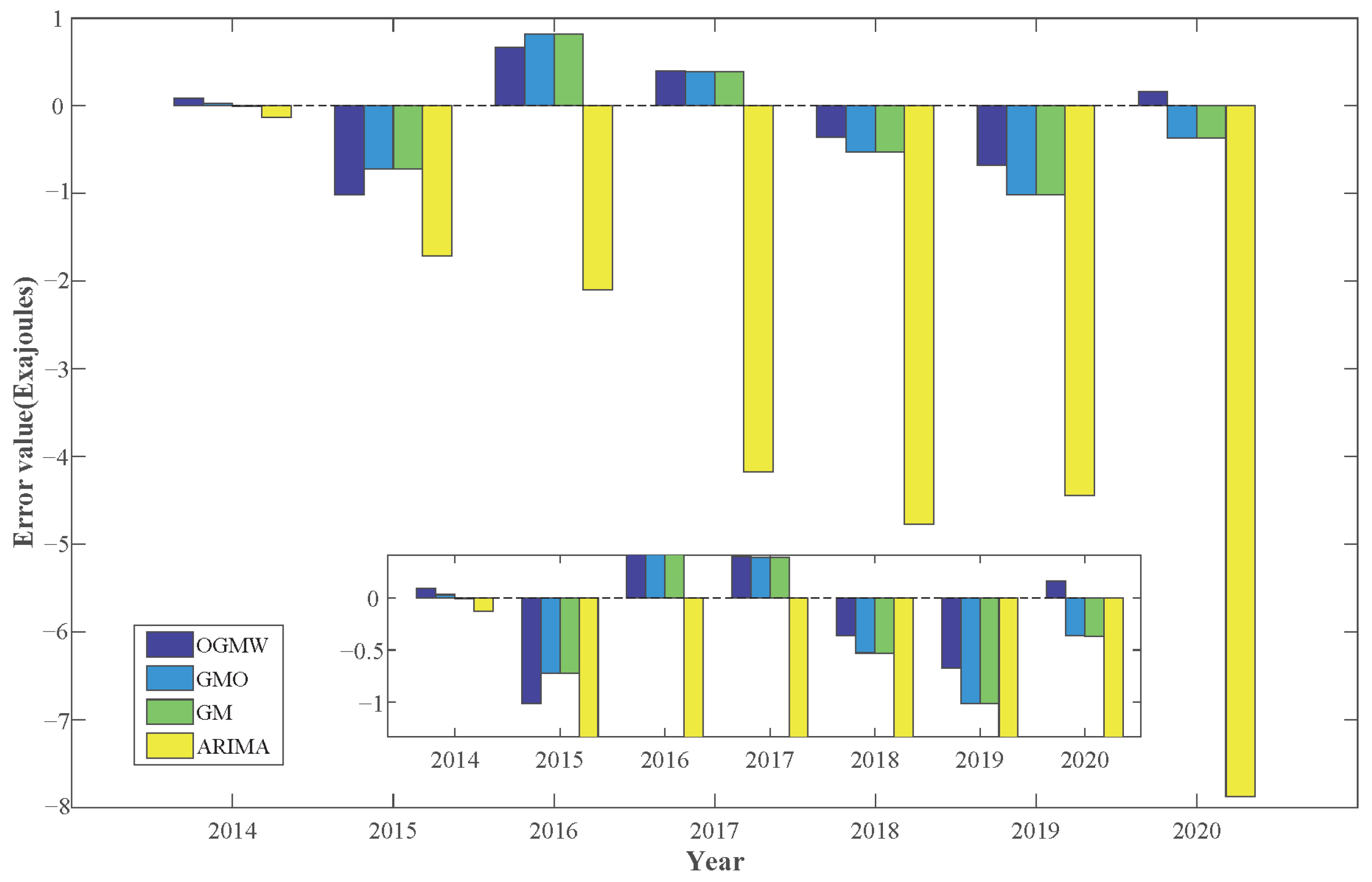 Energies 17 05256 g015